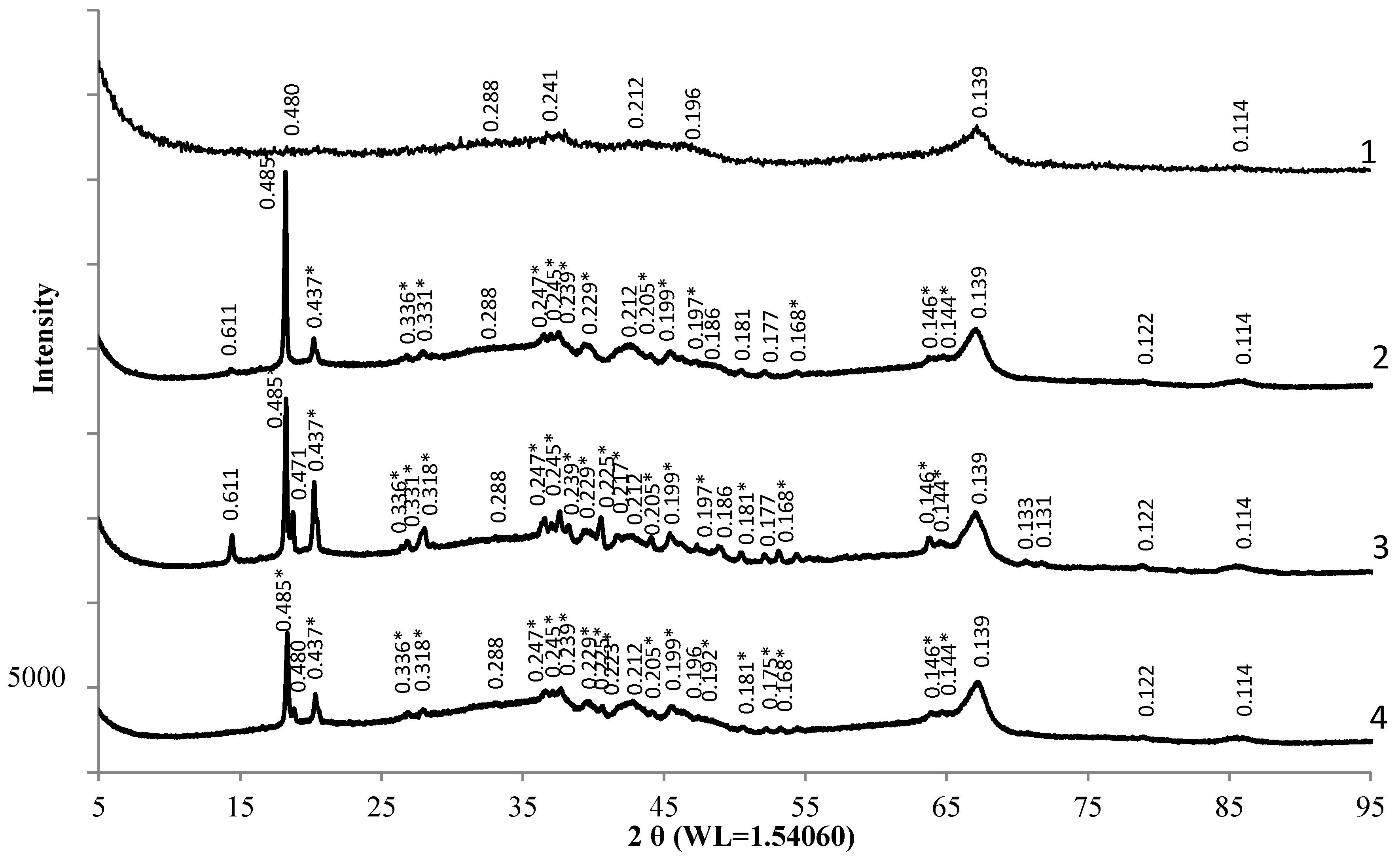 Coatings 08 00030 g003