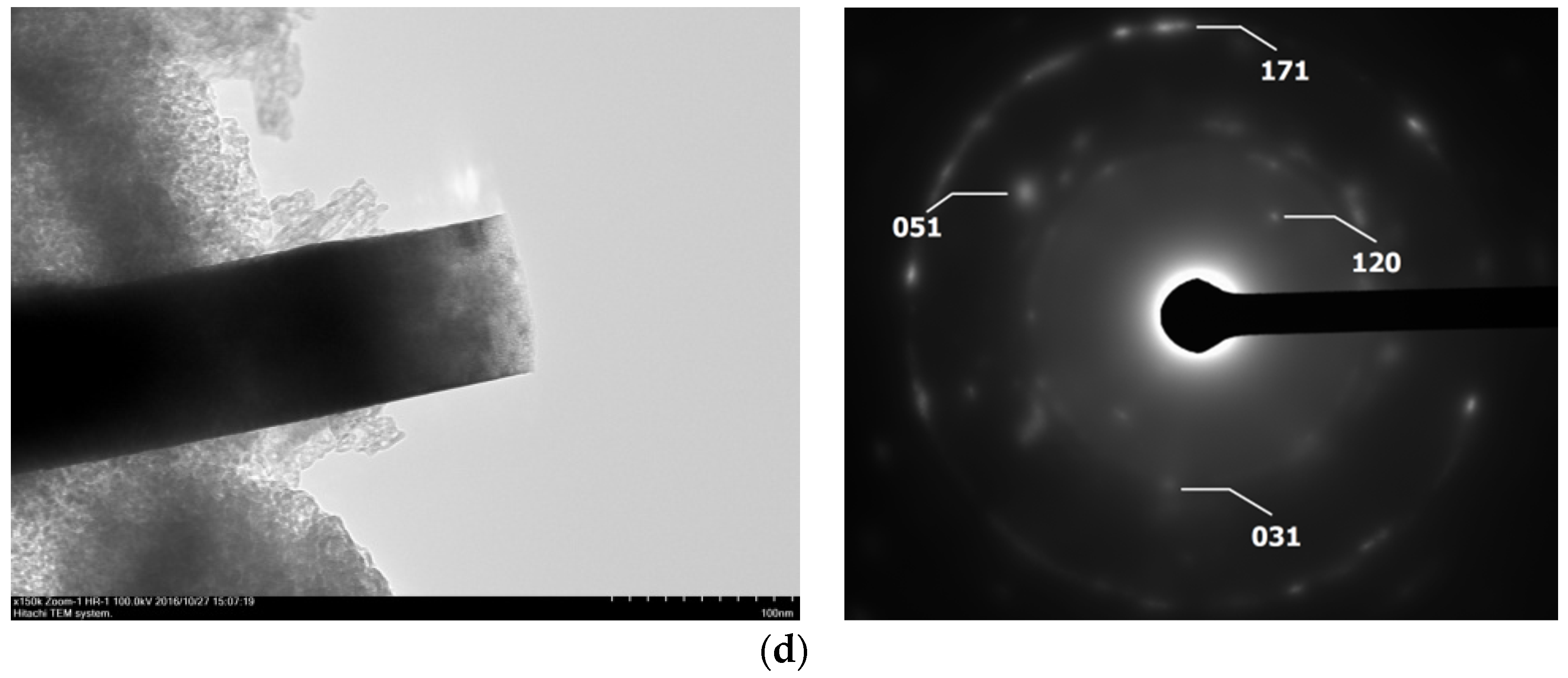 Coatings 08 00030 g004b
