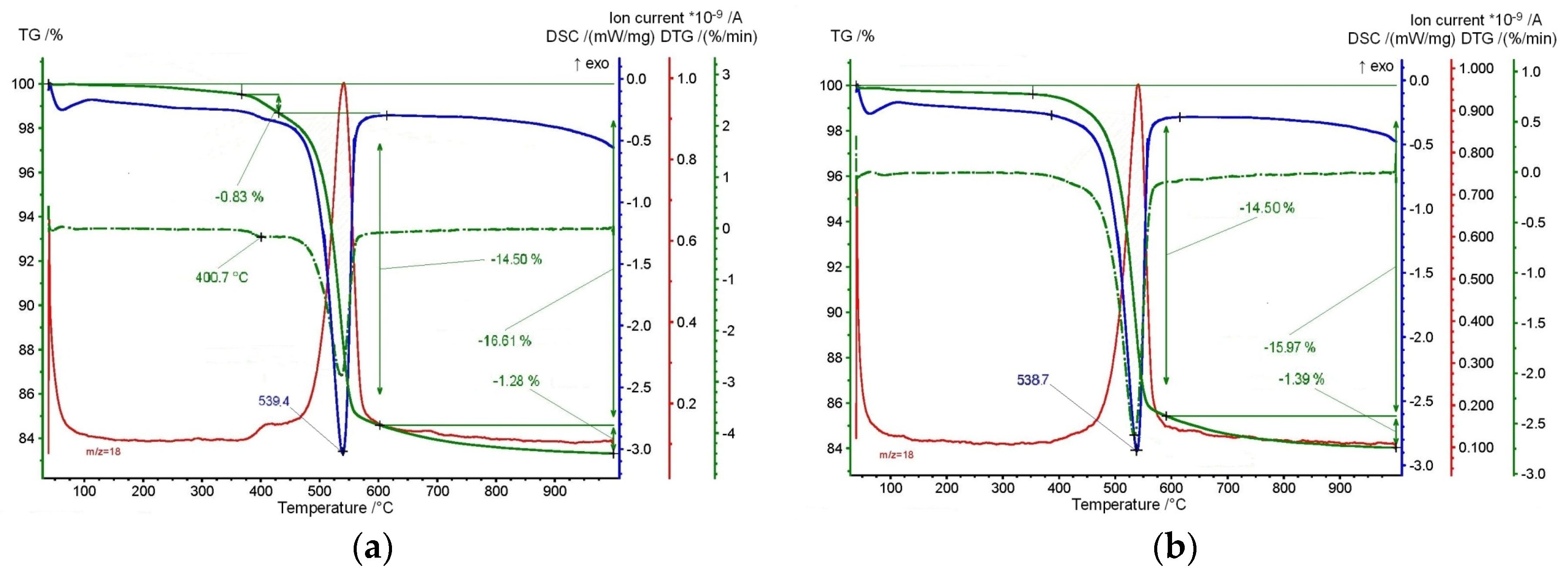 Coatings 08 00030 g006