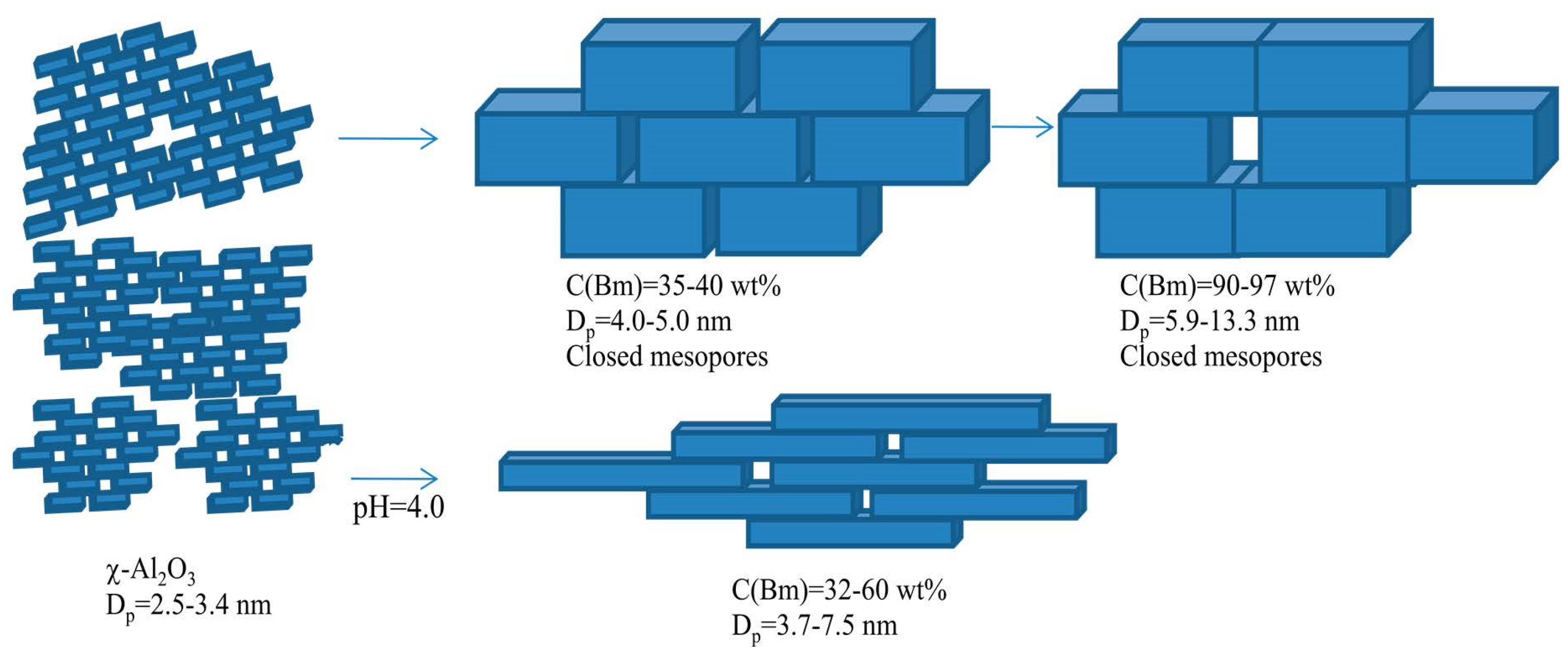 Coatings 08 00030 g007