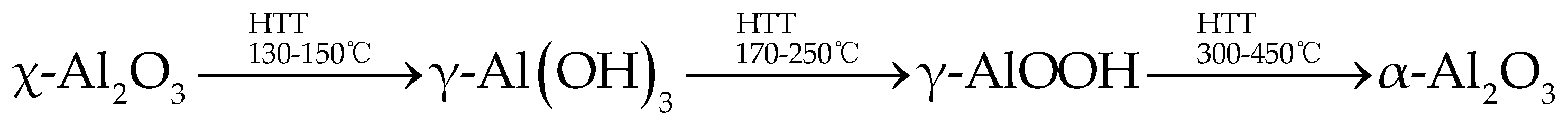 Coatings 08 00030 sch001