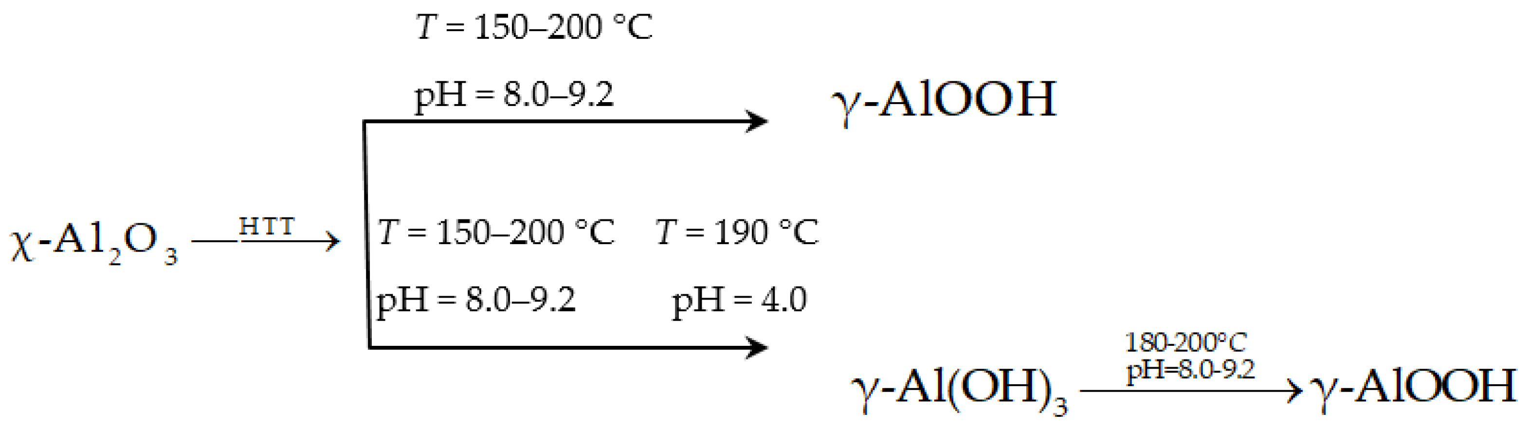 Coatings 08 00030 sch002