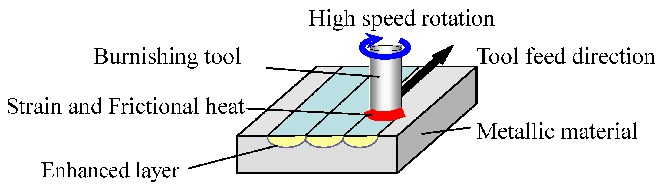 Coatings 08 00032 g001