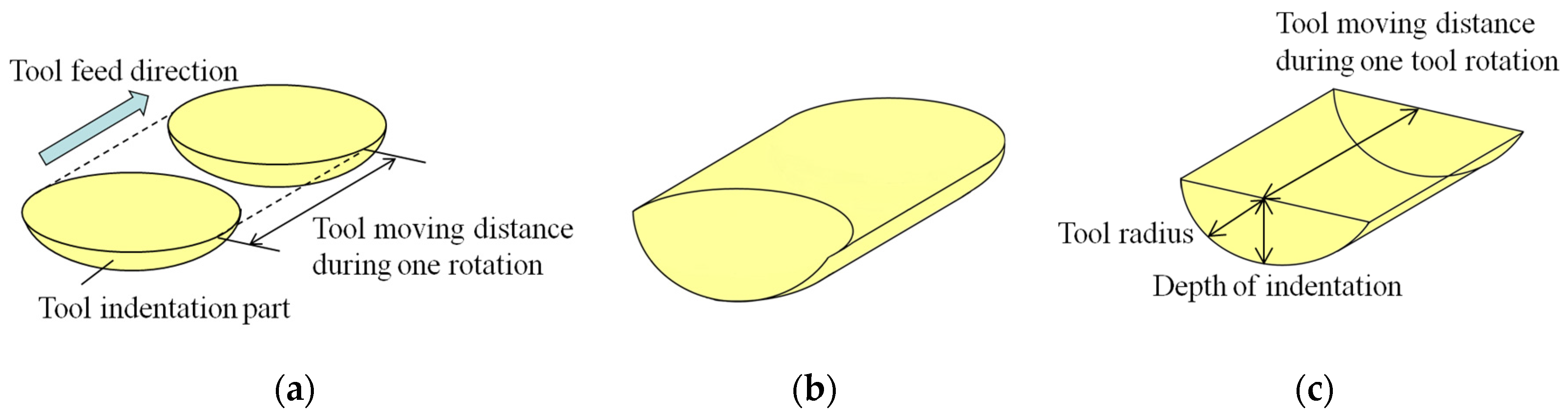 Coatings 08 00032 g008