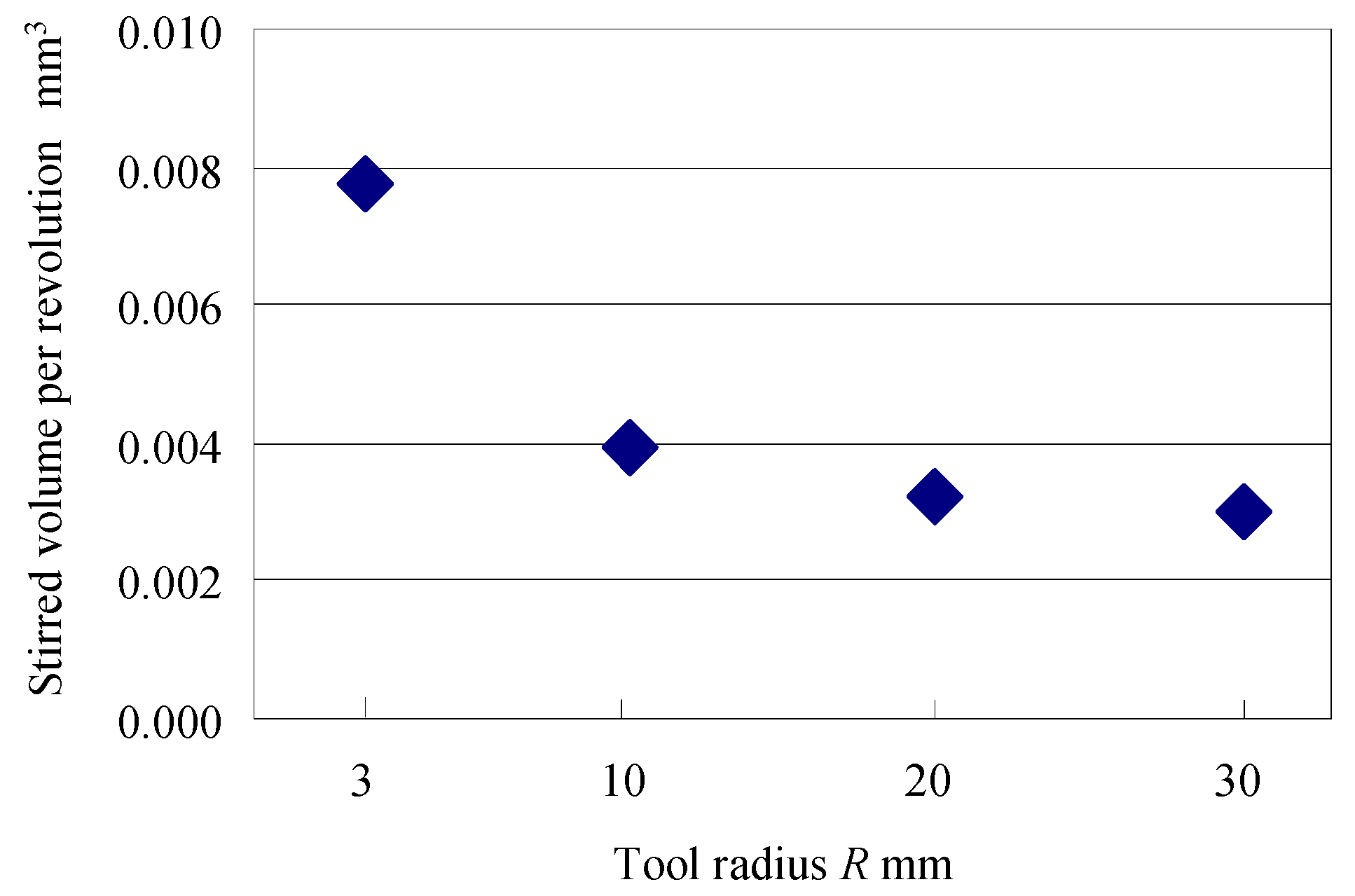 Coatings 08 00032 g009