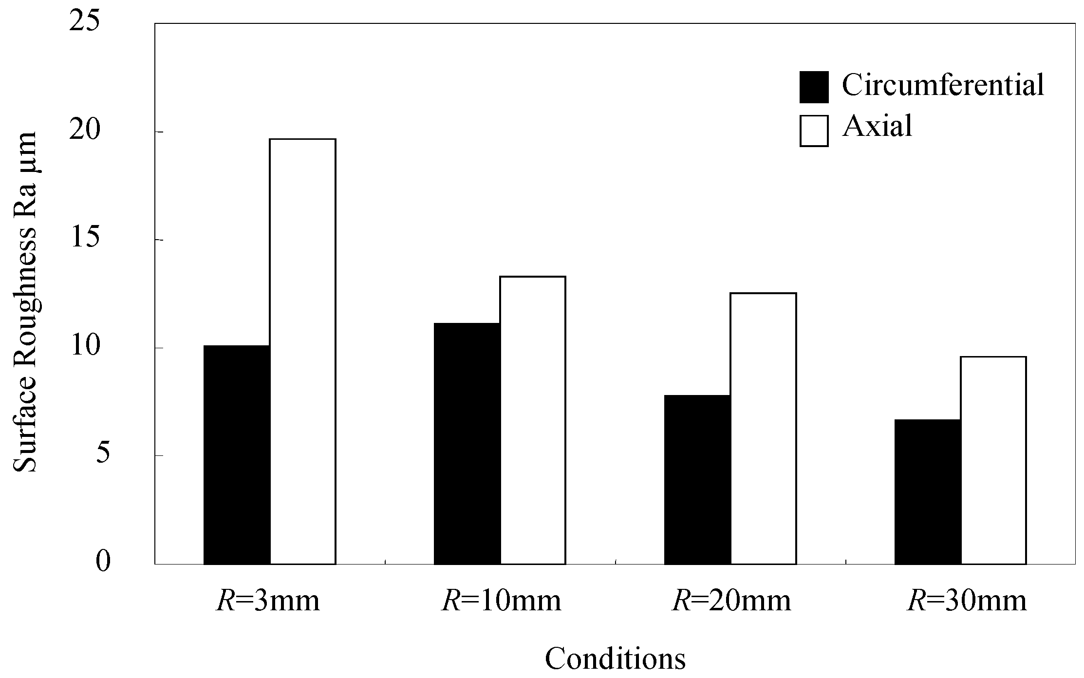 Coatings 08 00032 g011