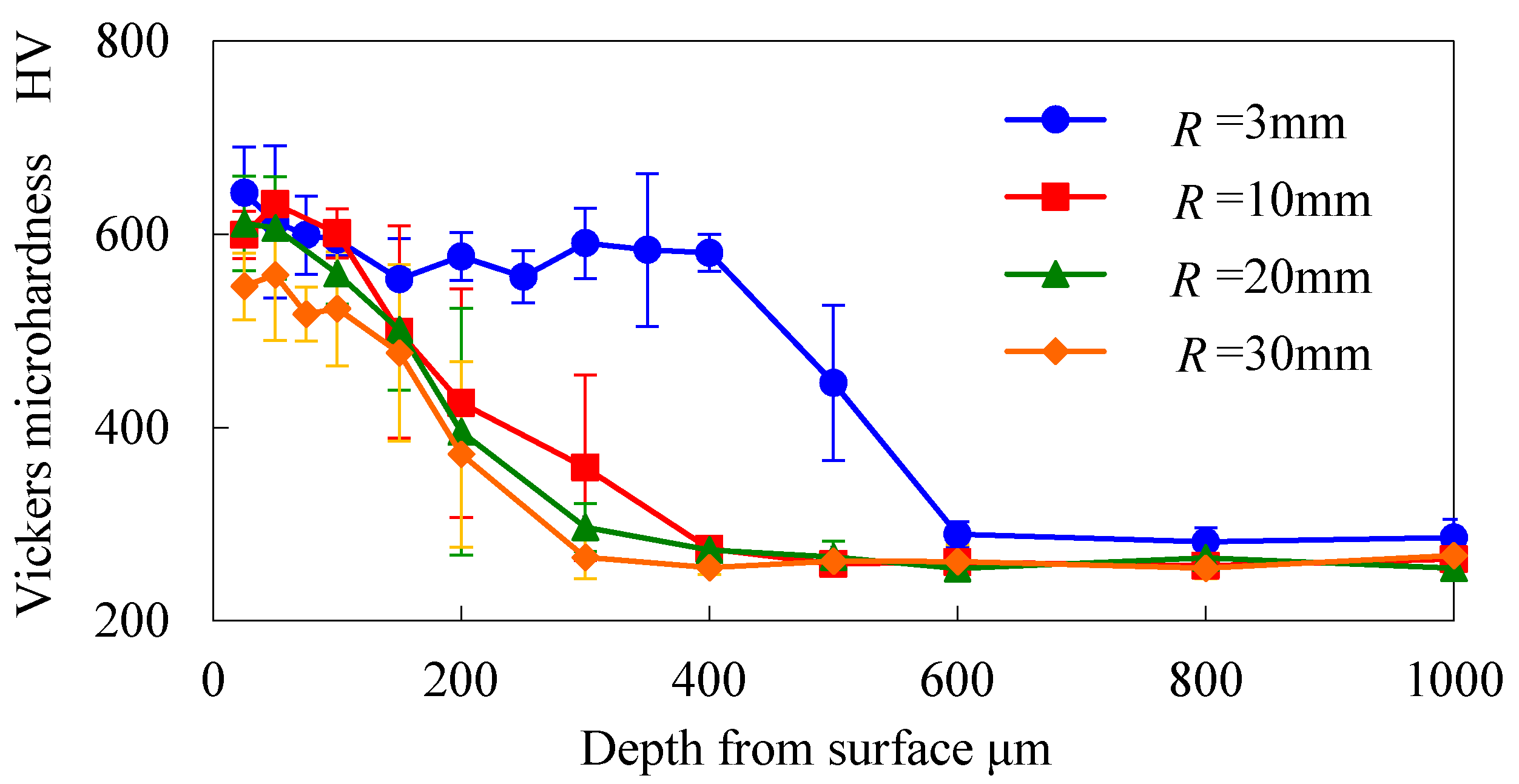 Coatings 08 00032 g013