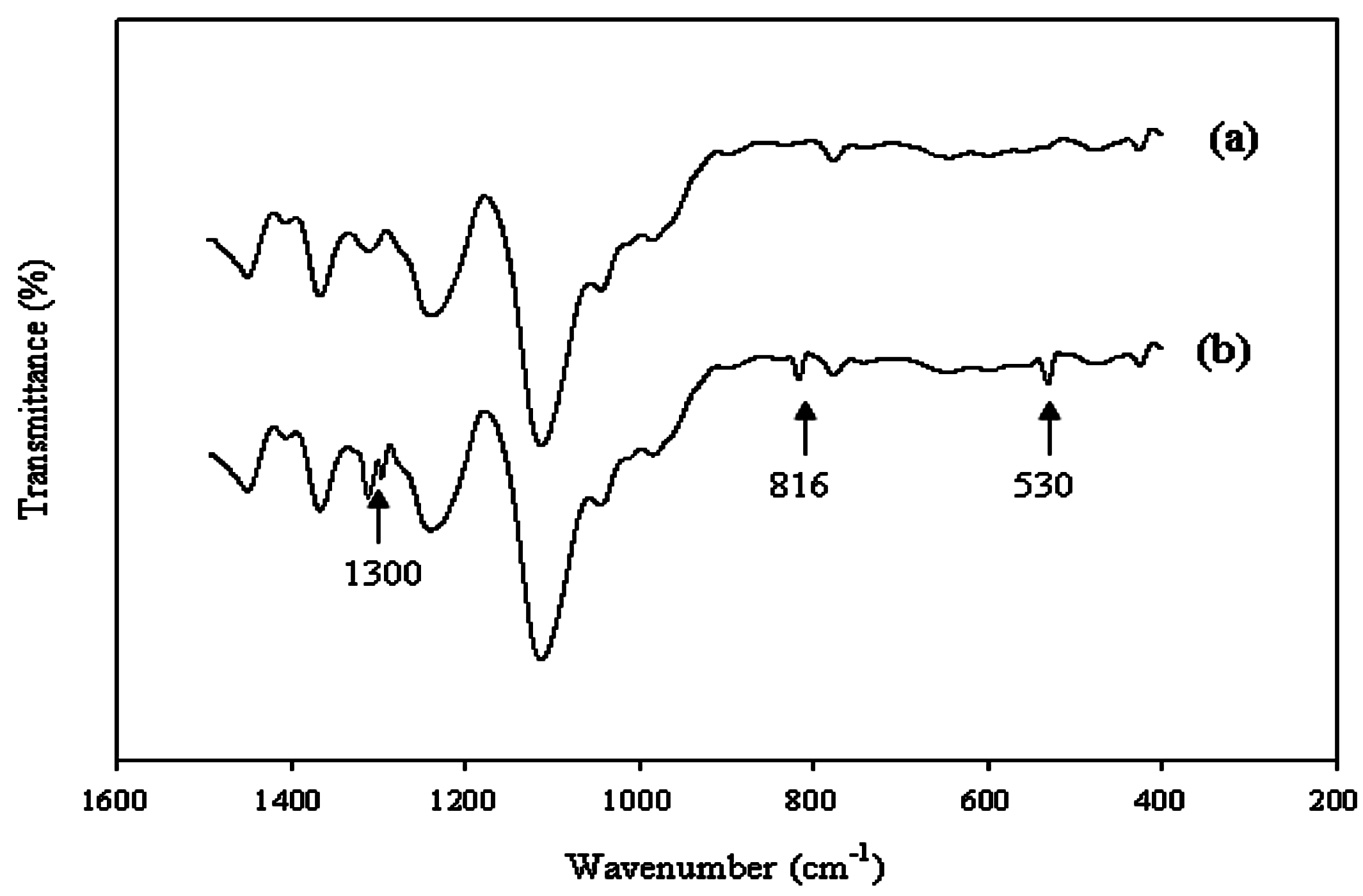 Coatings 08 00034 g002