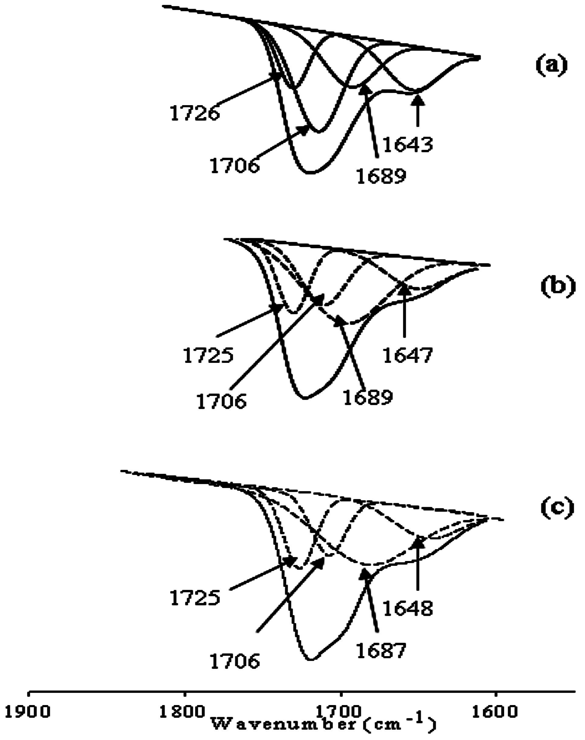 Coatings 08 00034 g003