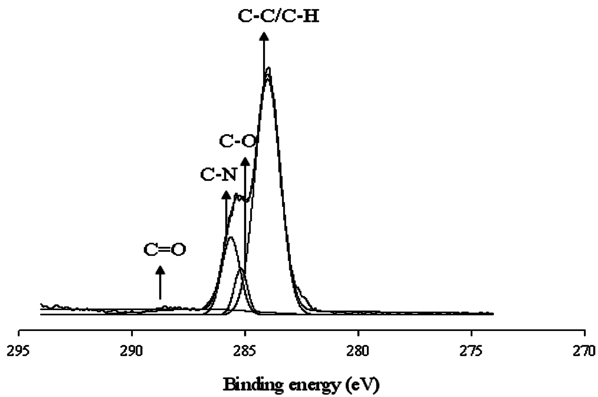 Coatings 08 00034 g005