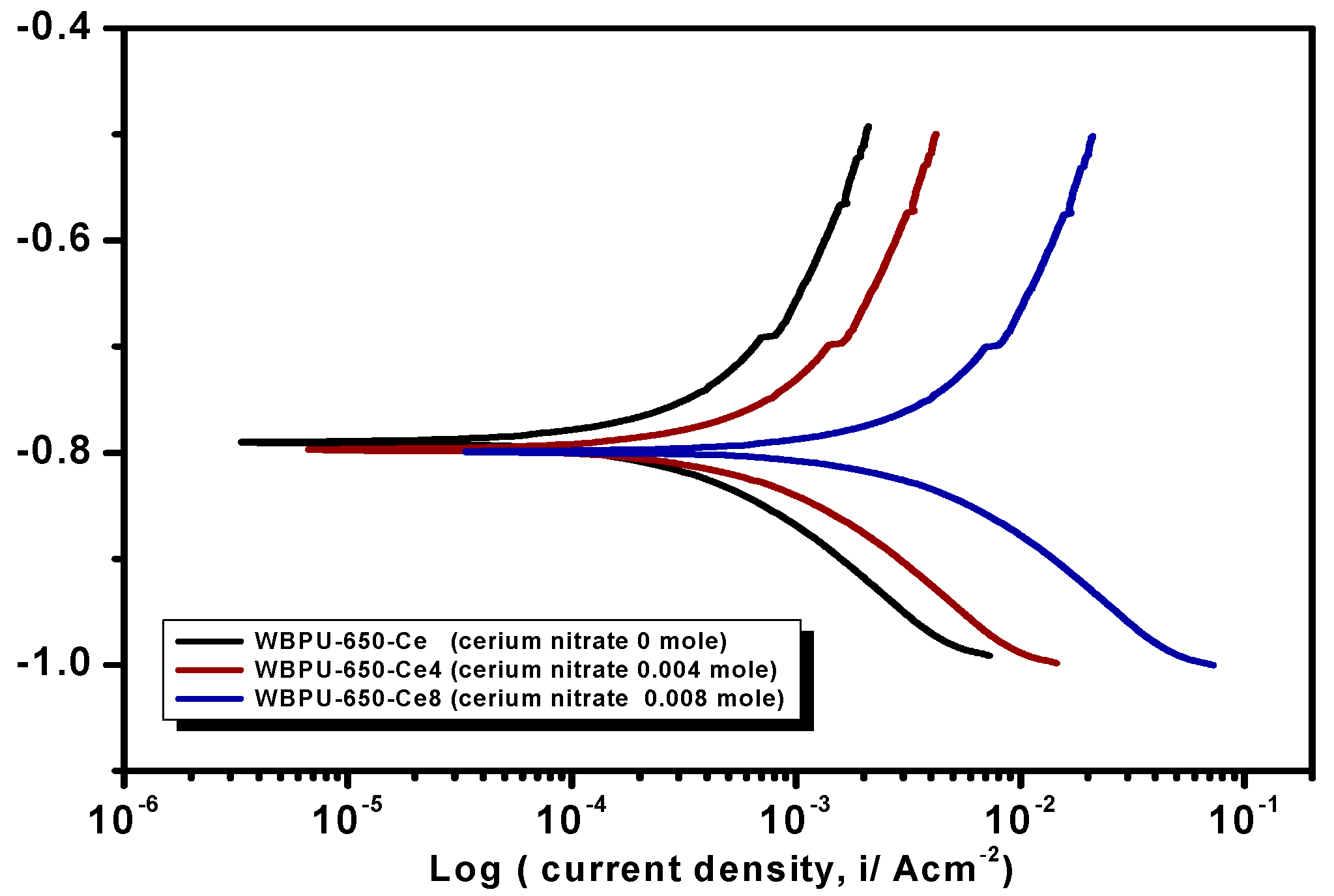 Coatings 08 00034 g006