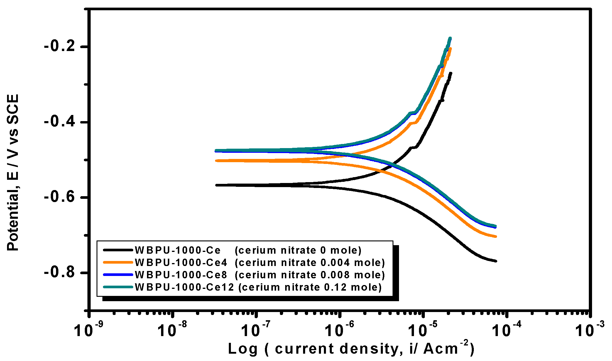 Coatings 08 00034 g007