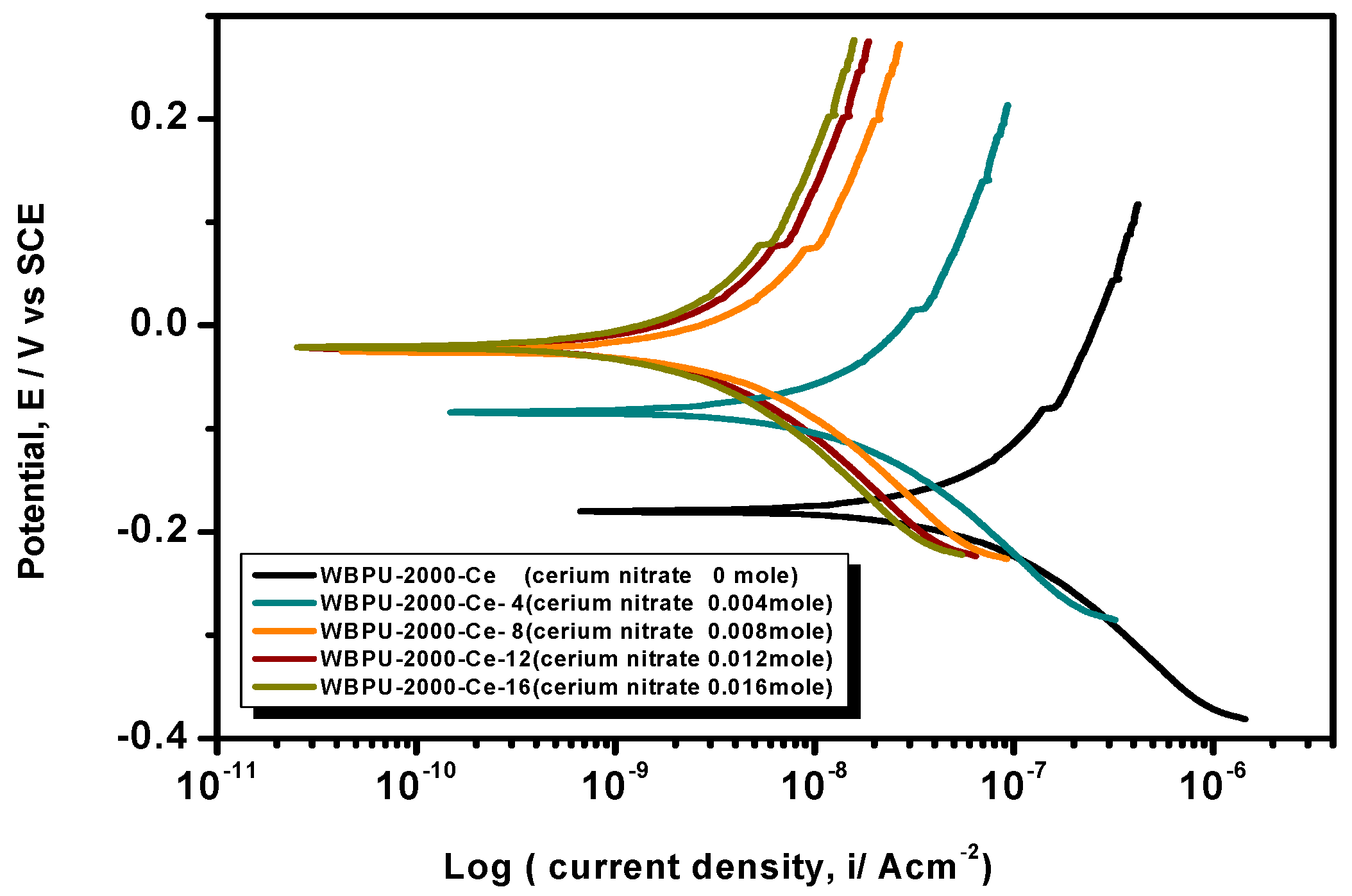 Coatings 08 00034 g008