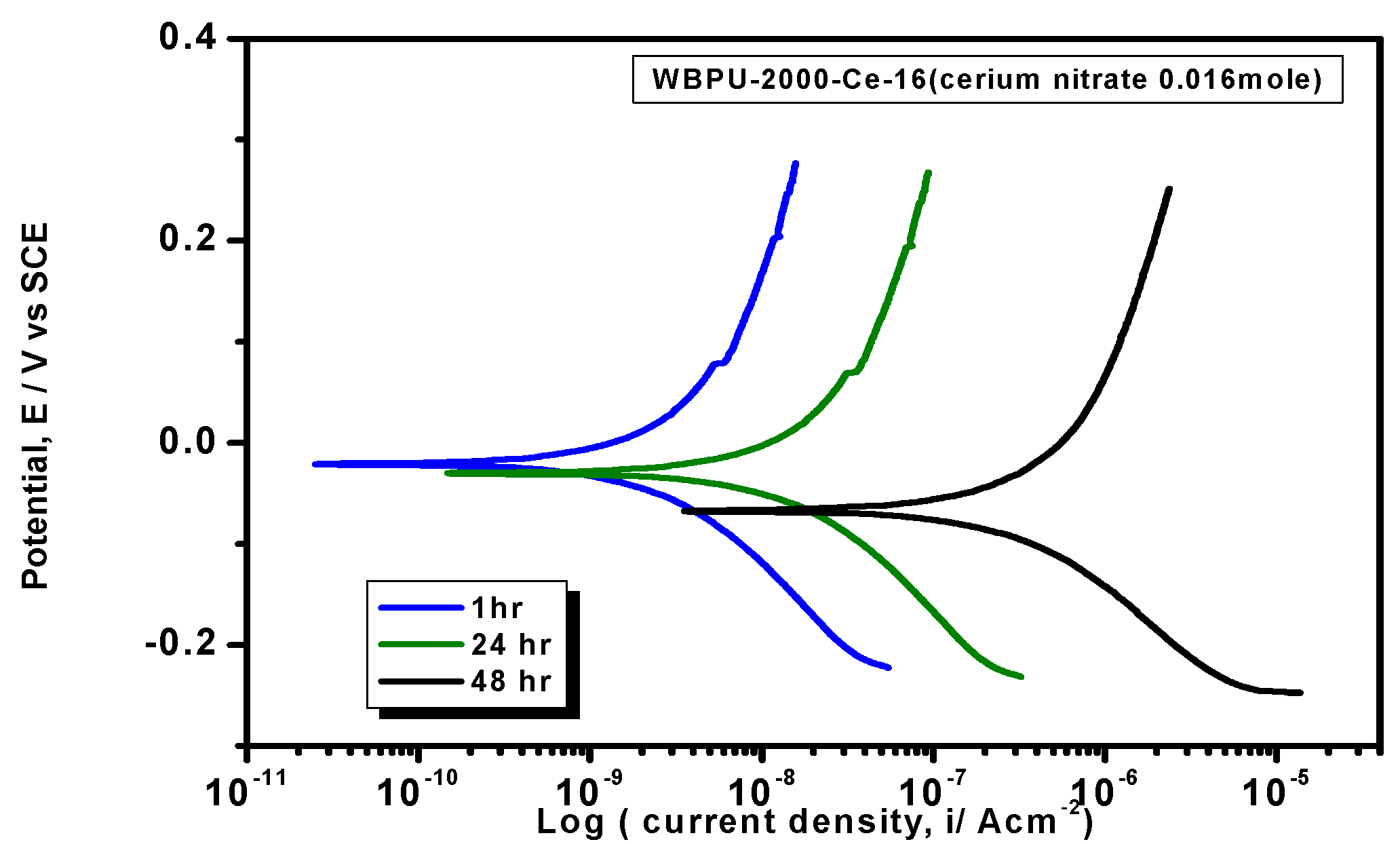 Coatings 08 00034 g009