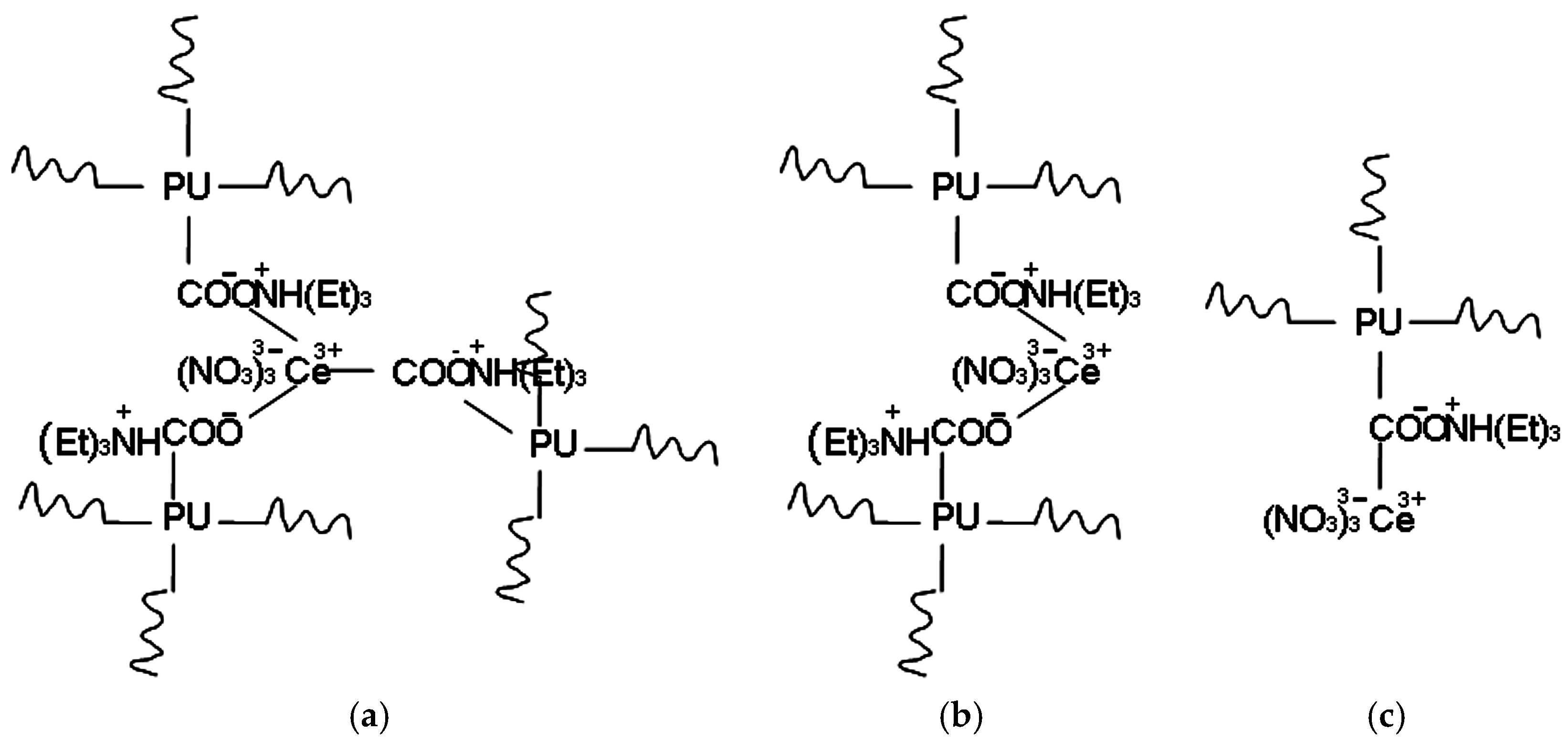 Coatings 08 00034 sch001