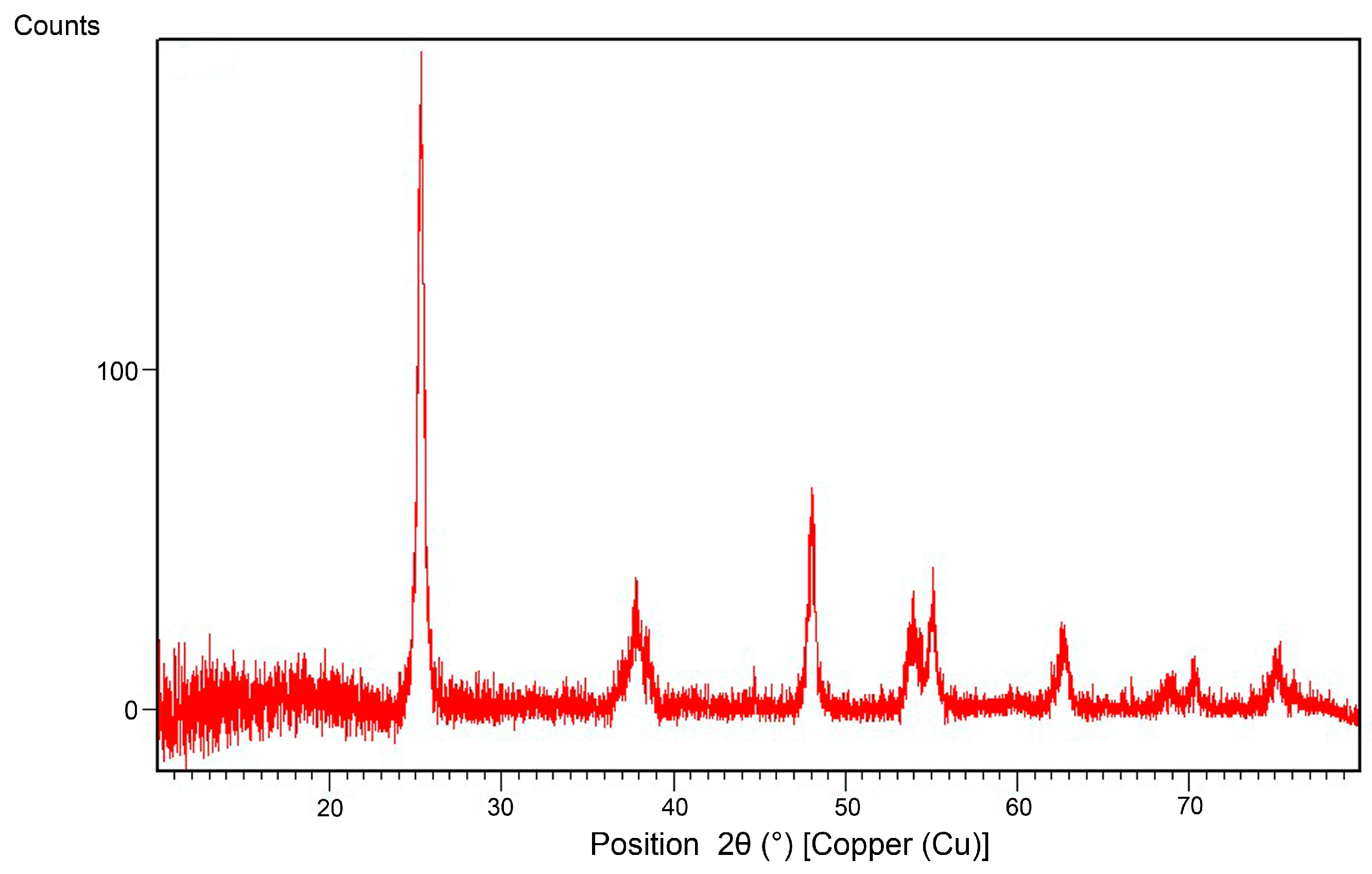 Coatings 08 00035 g001