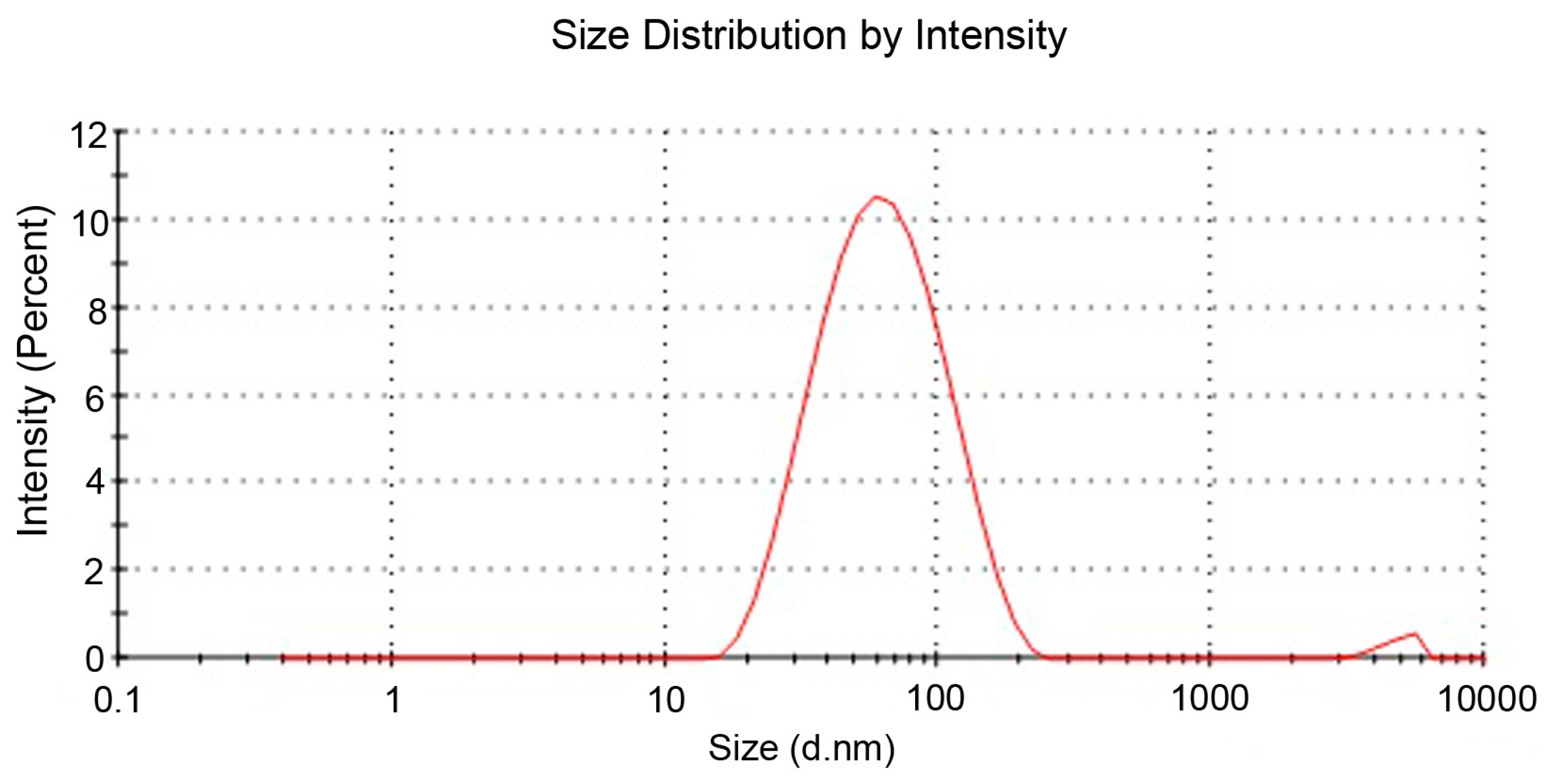Coatings 08 00035 g002