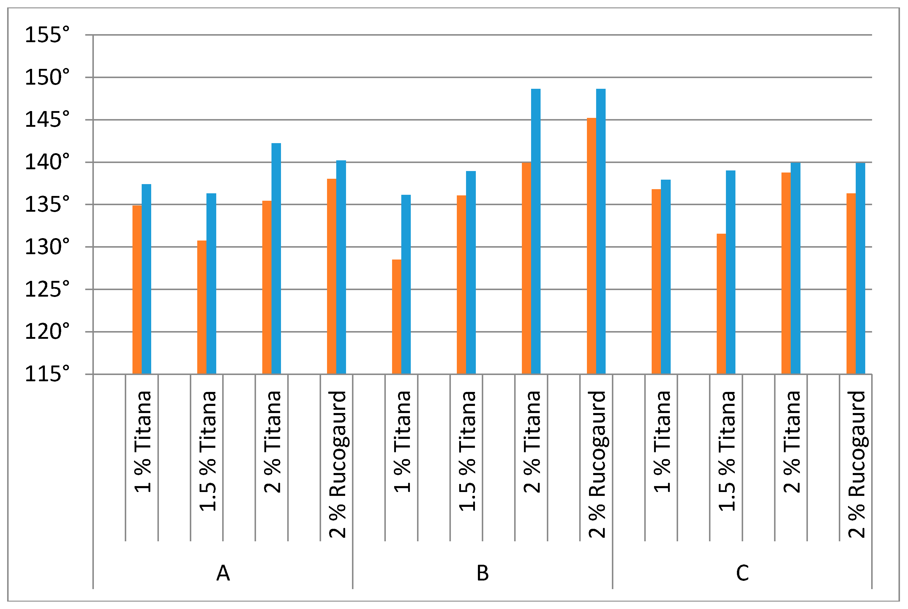 Coatings 08 00035 g003
