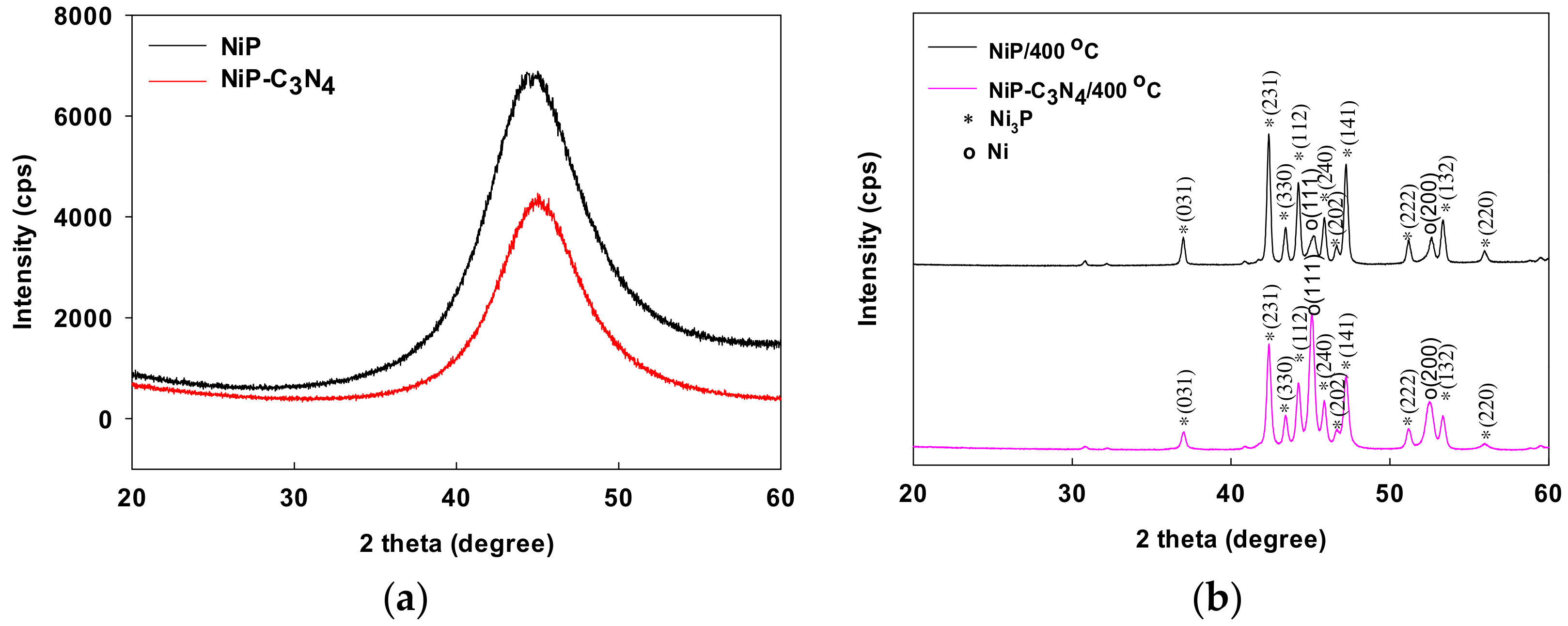 Coatings 08 00037 g003