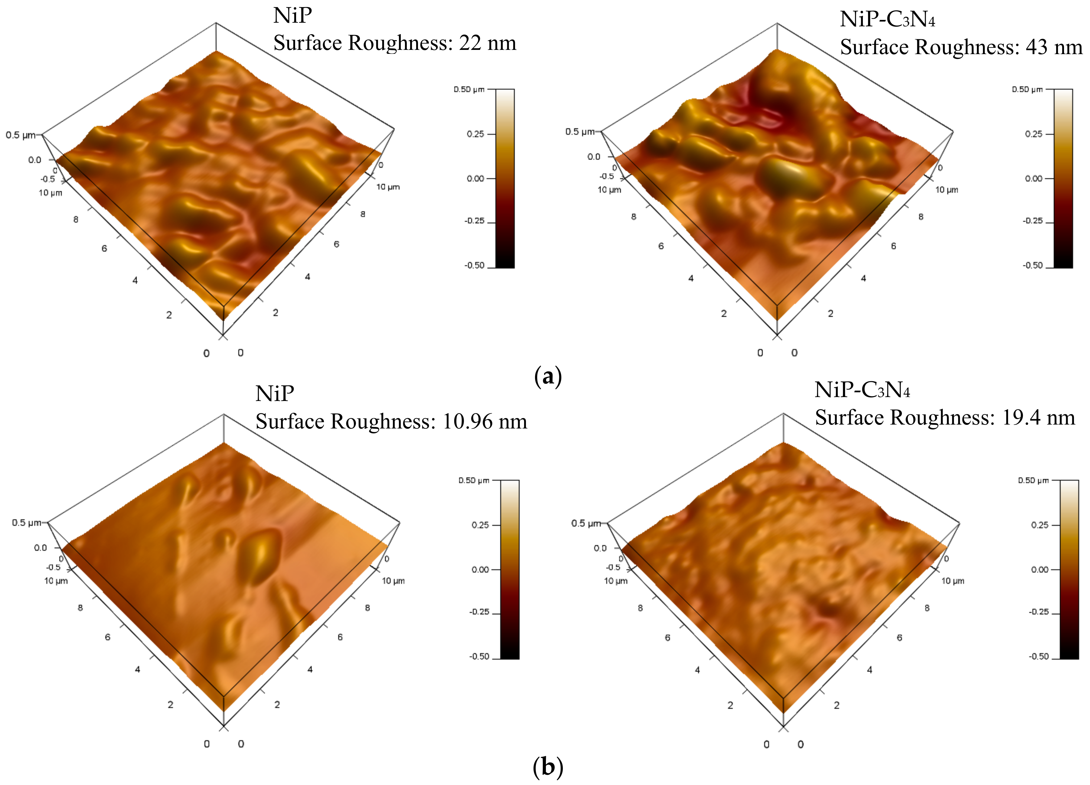 Coatings 08 00037 g005