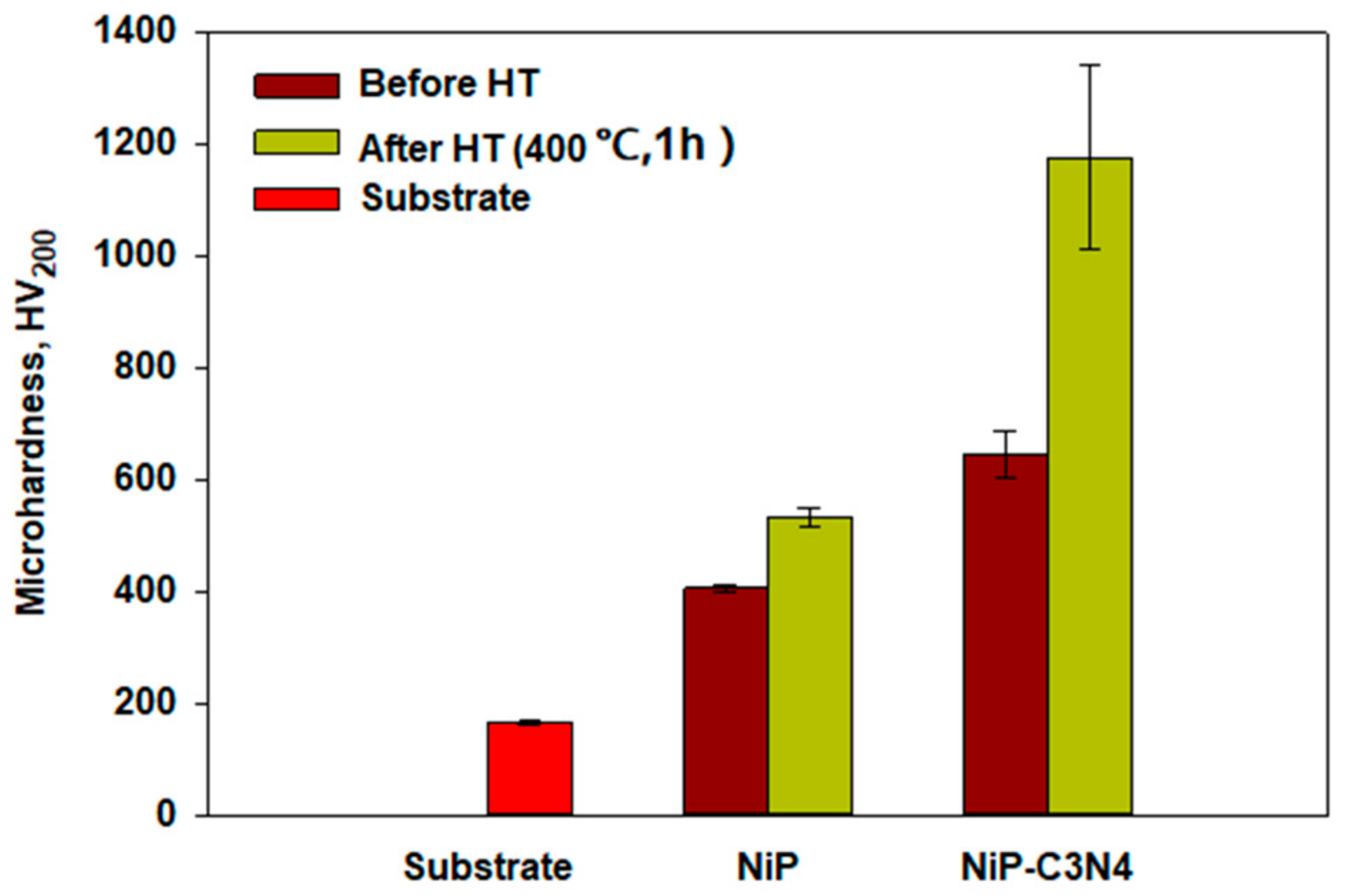 Coatings 08 00037 g006