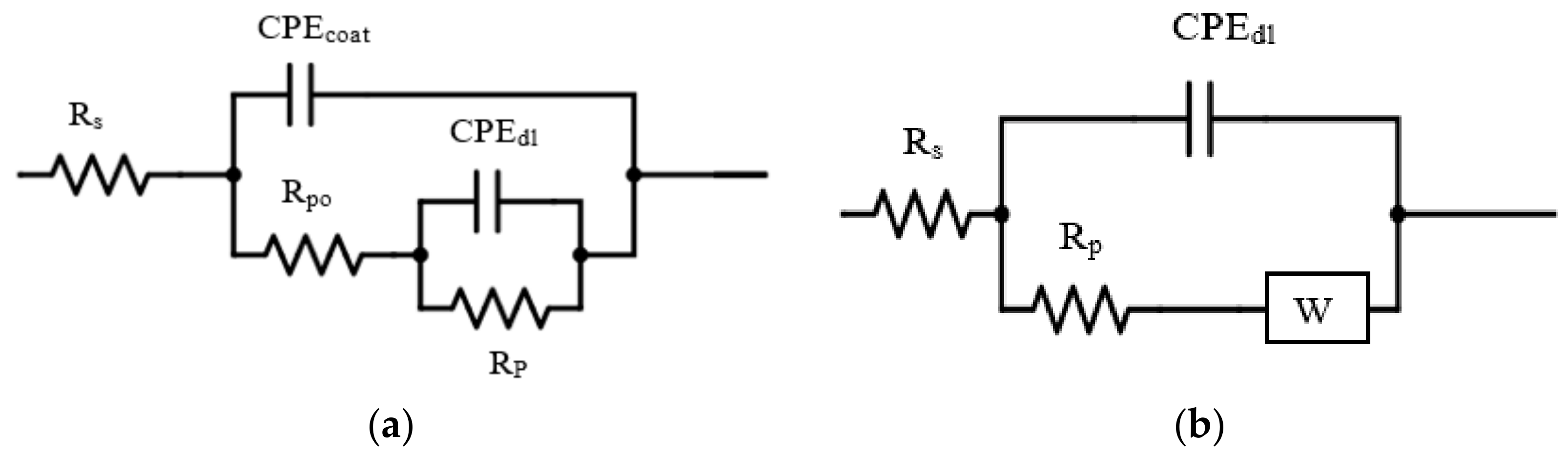 Coatings 08 00037 g008