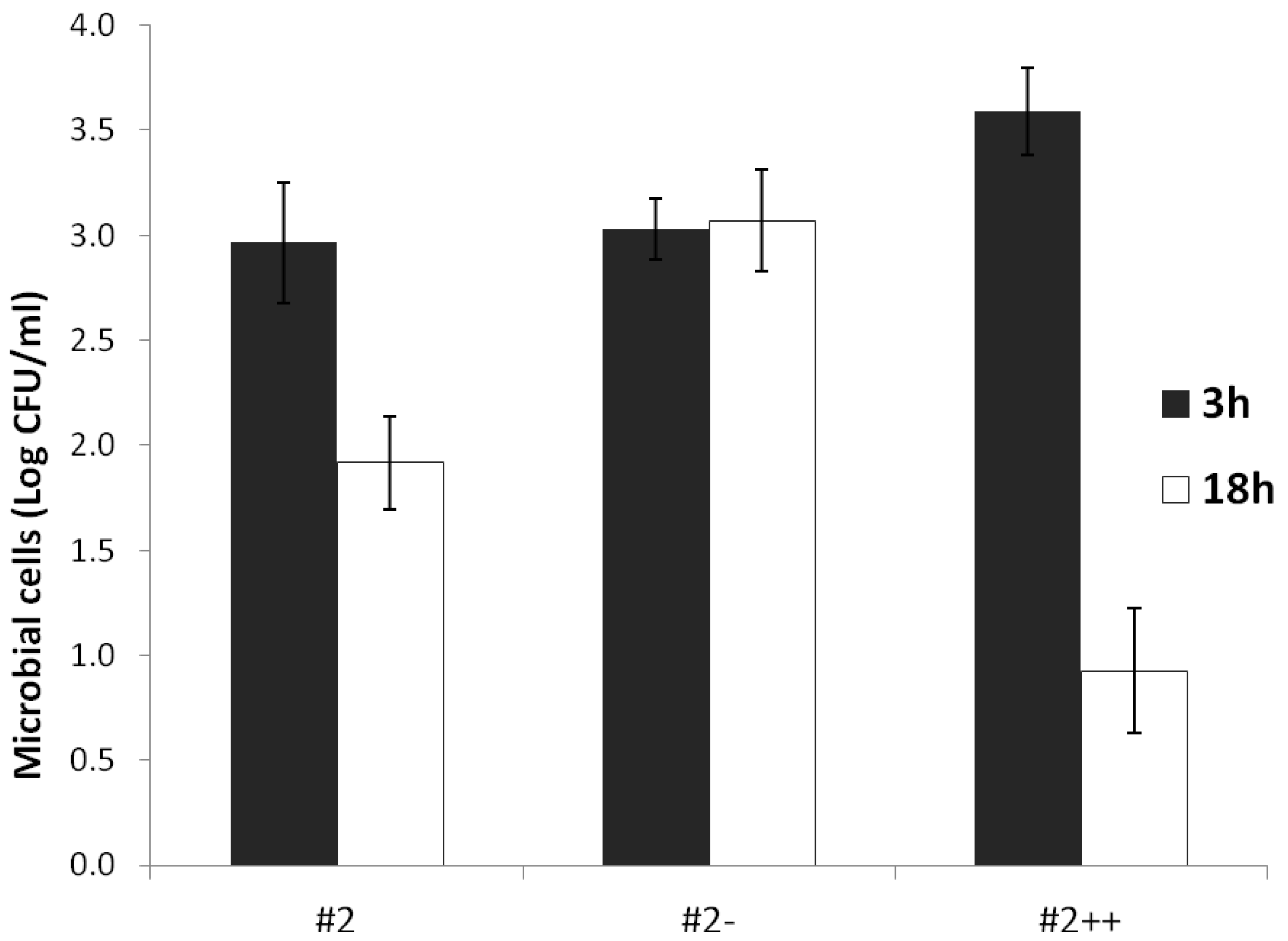 Coatings 08 00041 g006 Coatings 08 00041 g006