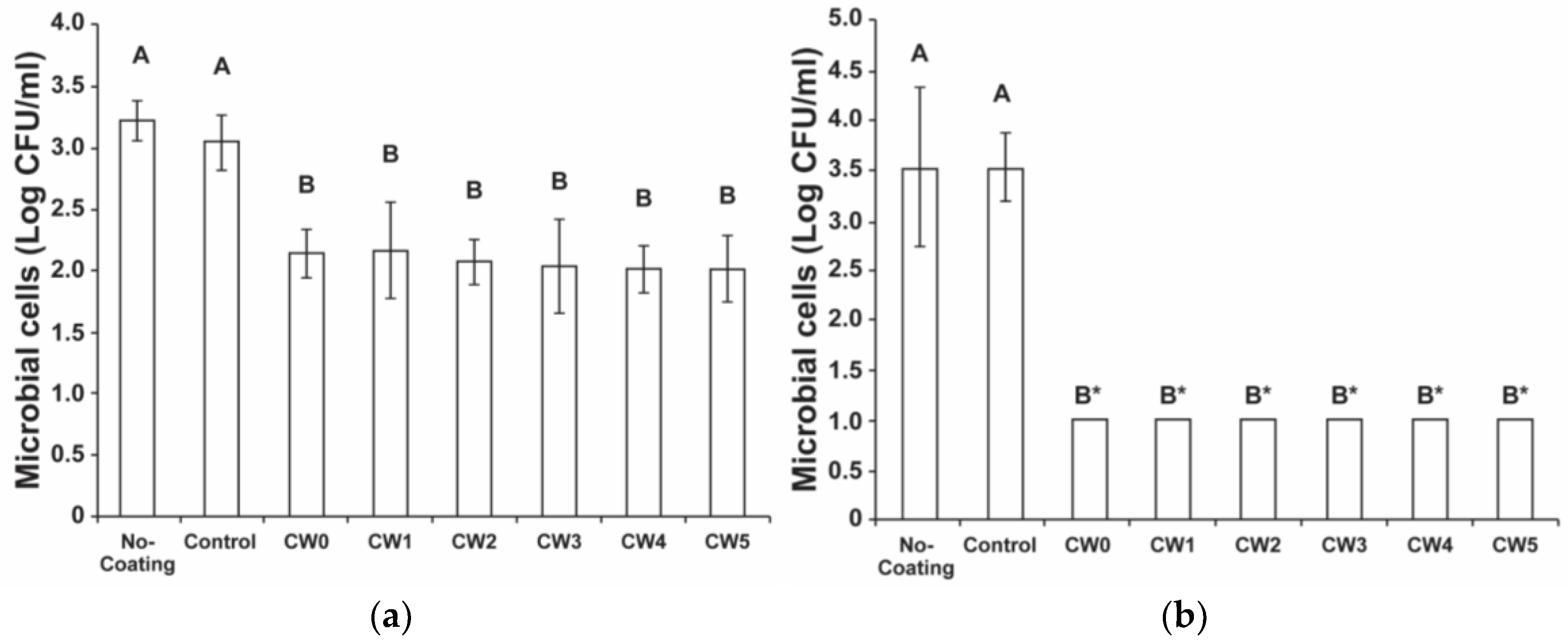 Coatings 08 00041 g008 Coatings 08 00041 g008