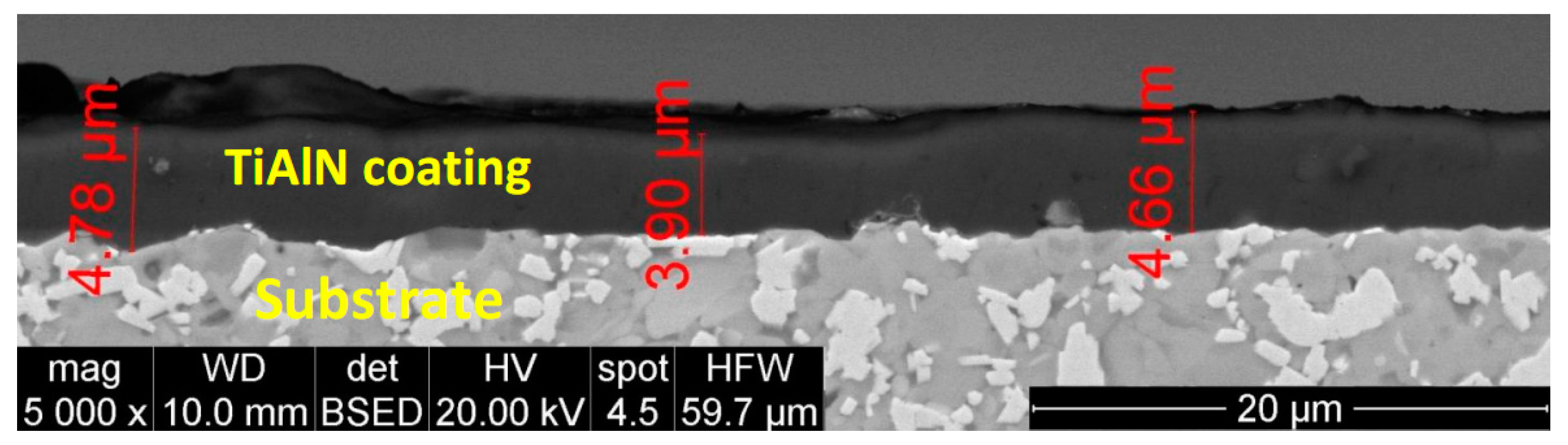 Coatings 08 00044 g005