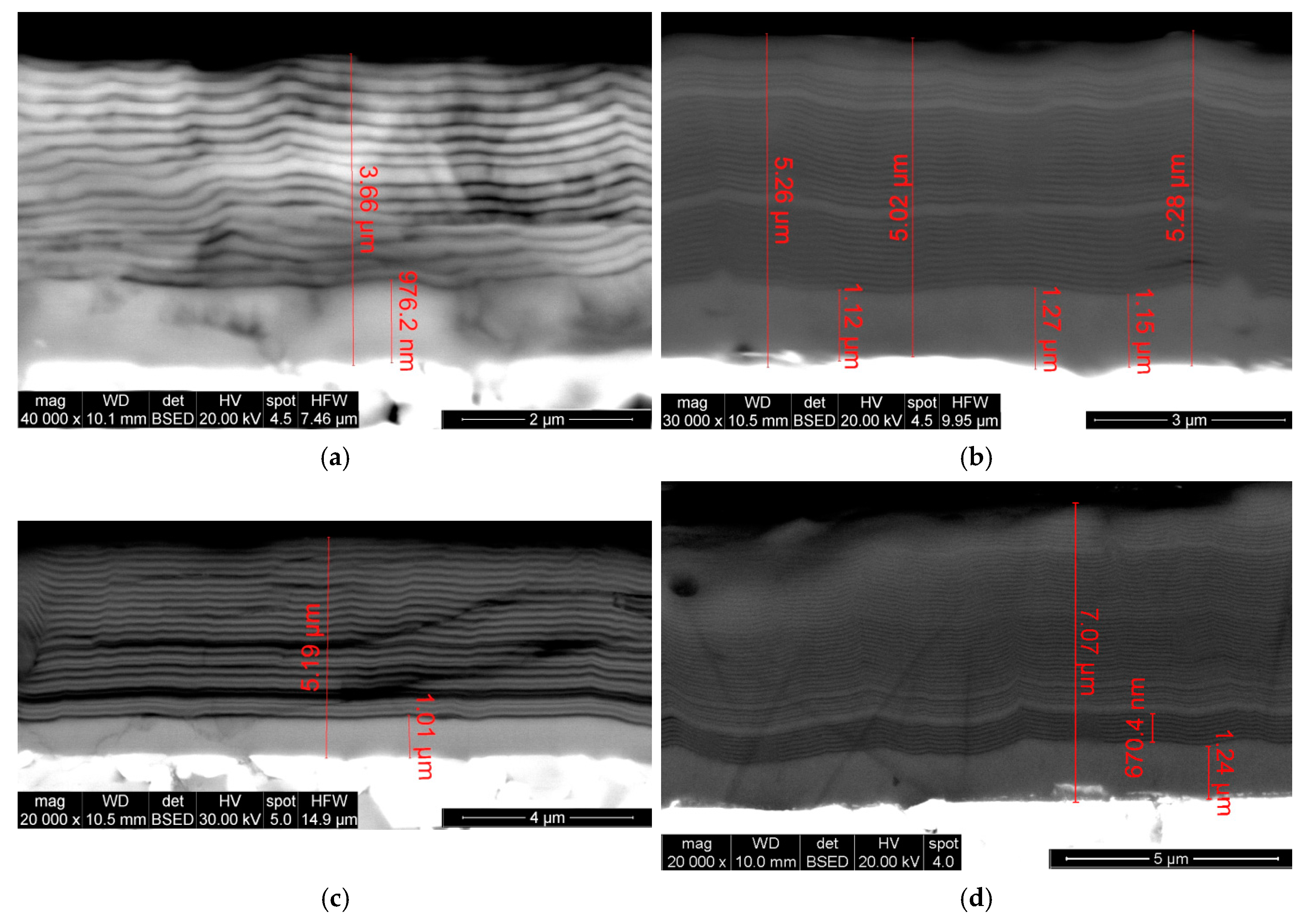 Coatings 08 00044 g006