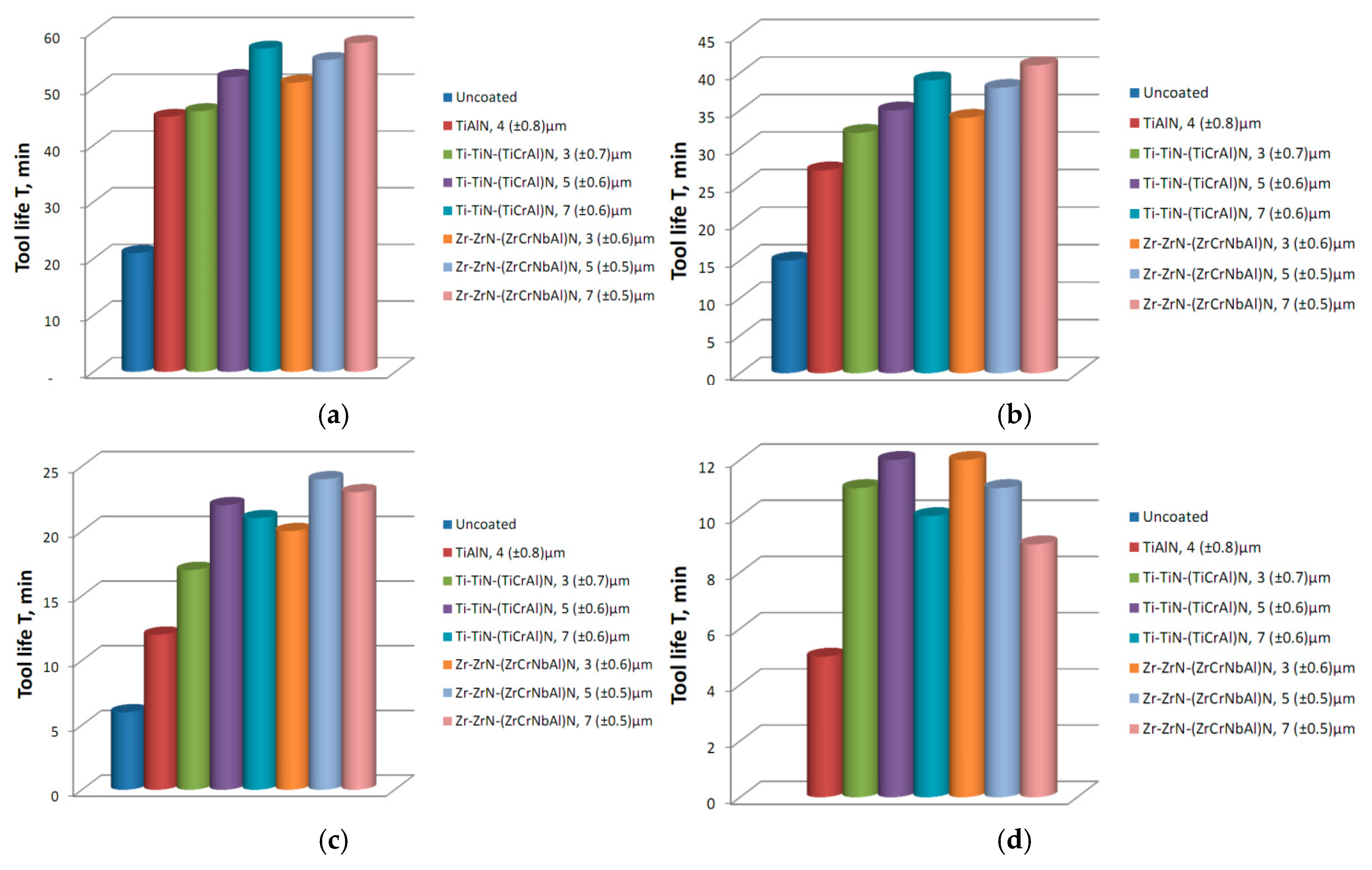 Coatings 08 00044 g007