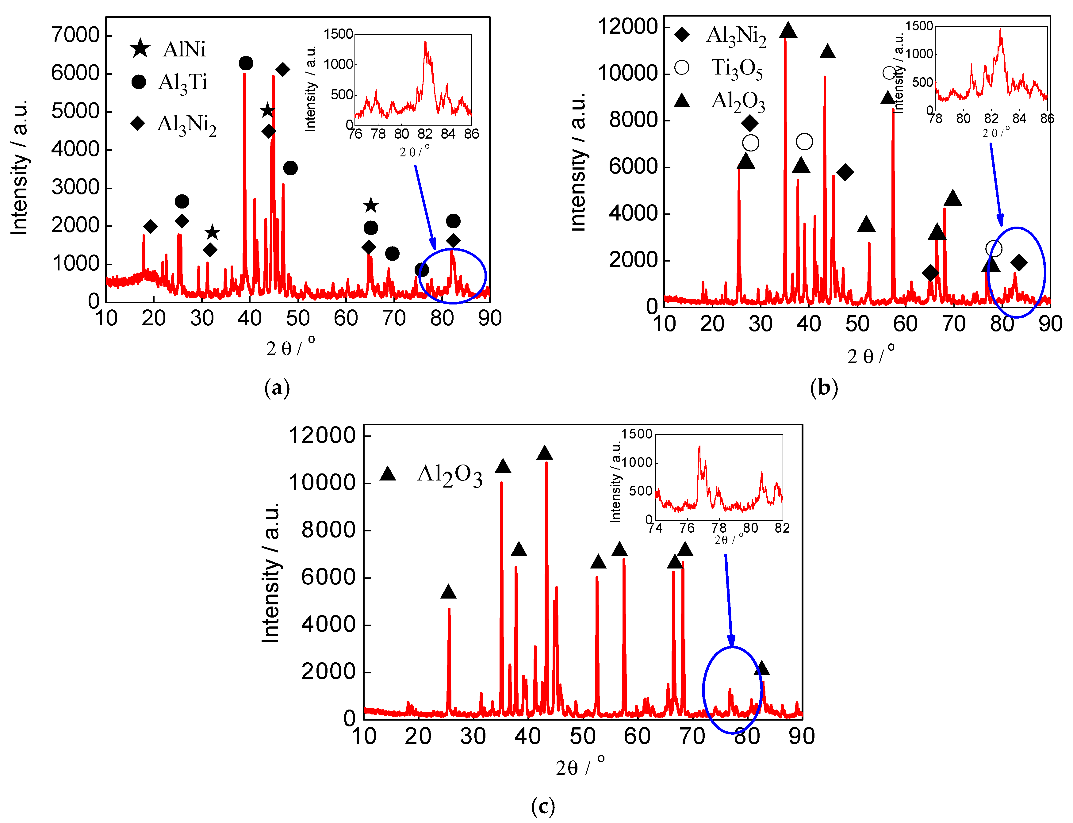 Coatings 08 00046 g012