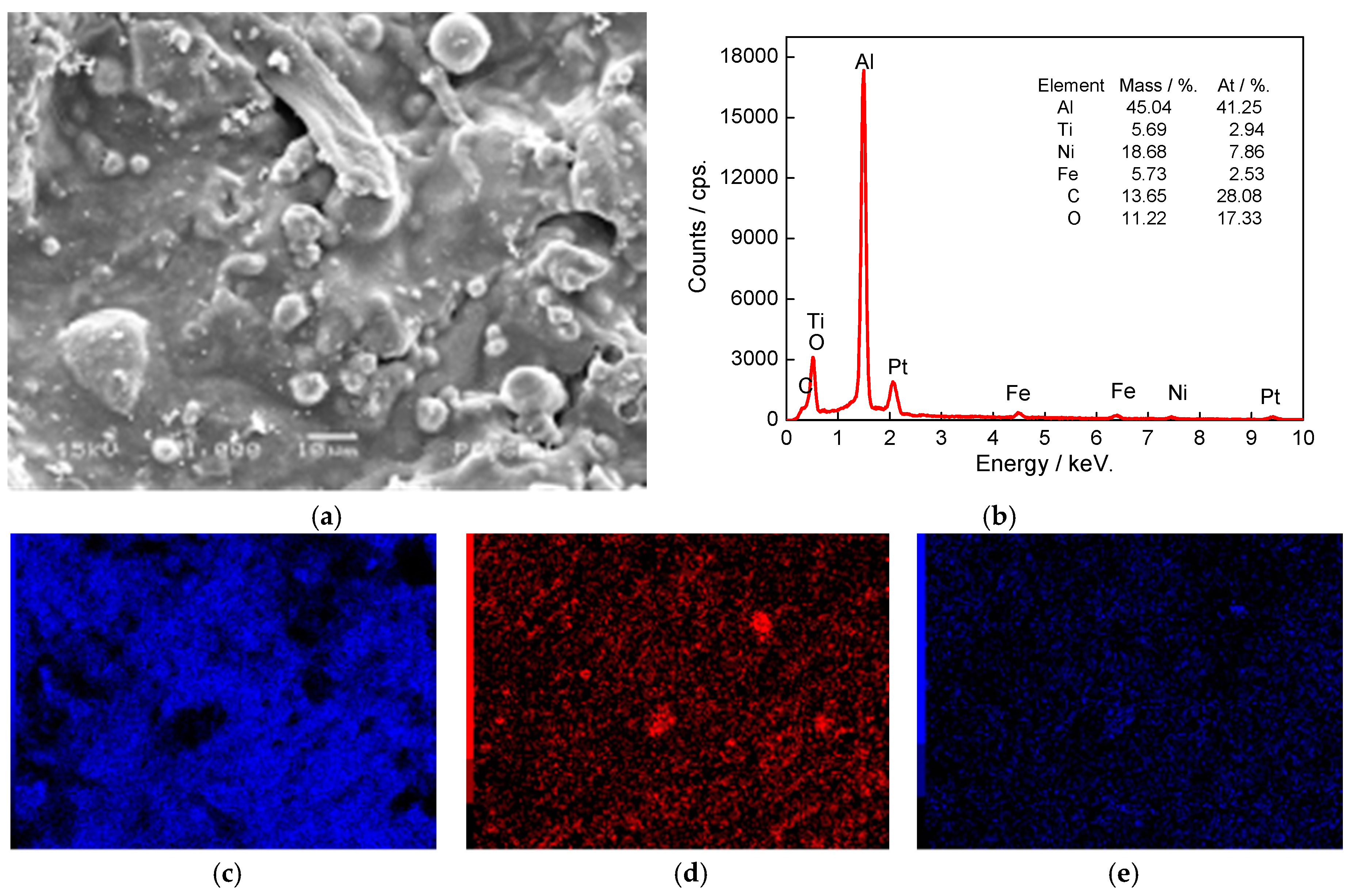 Coatings 08 00046 g013