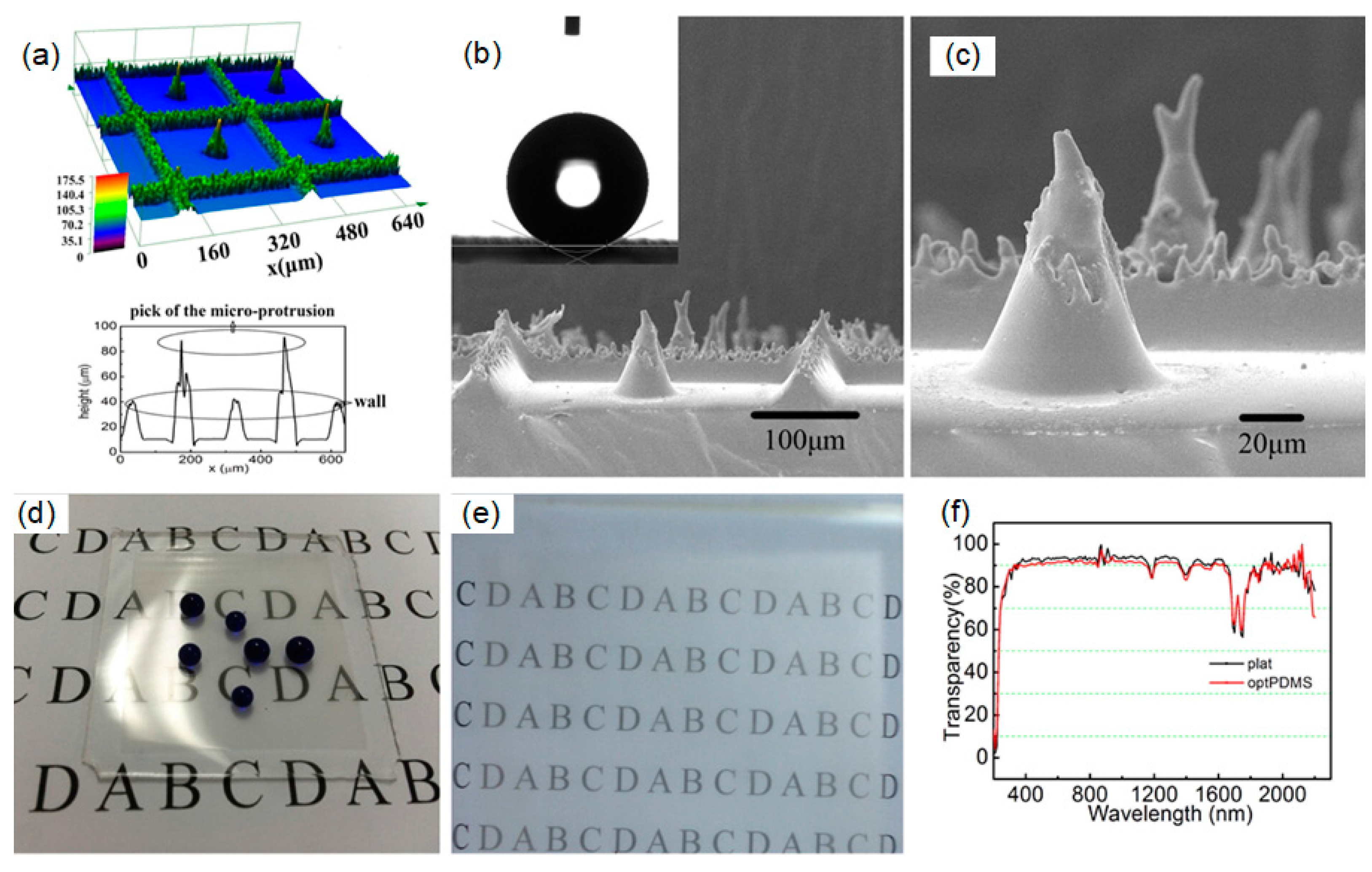 Coatings 08 00047 g009 Coatings 08 00047 g009