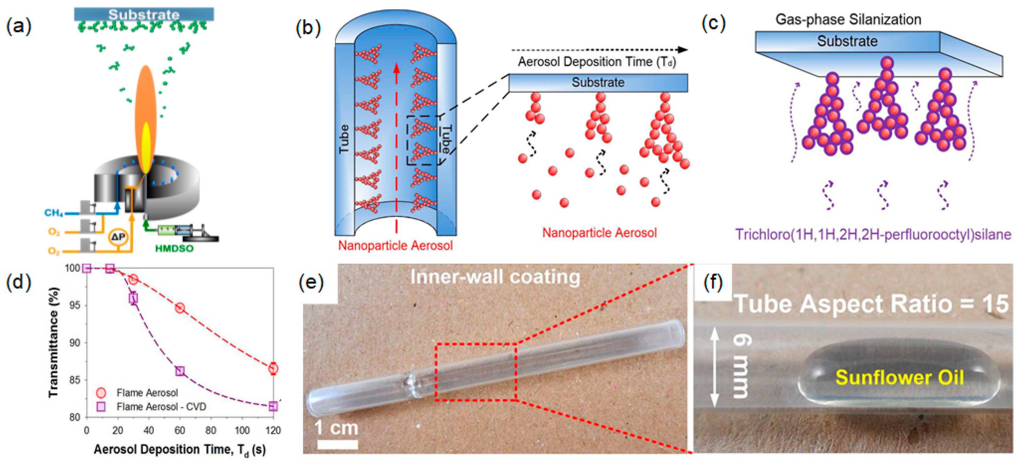 Coatings 08 00047 g012 Coatings 08 00047 g012