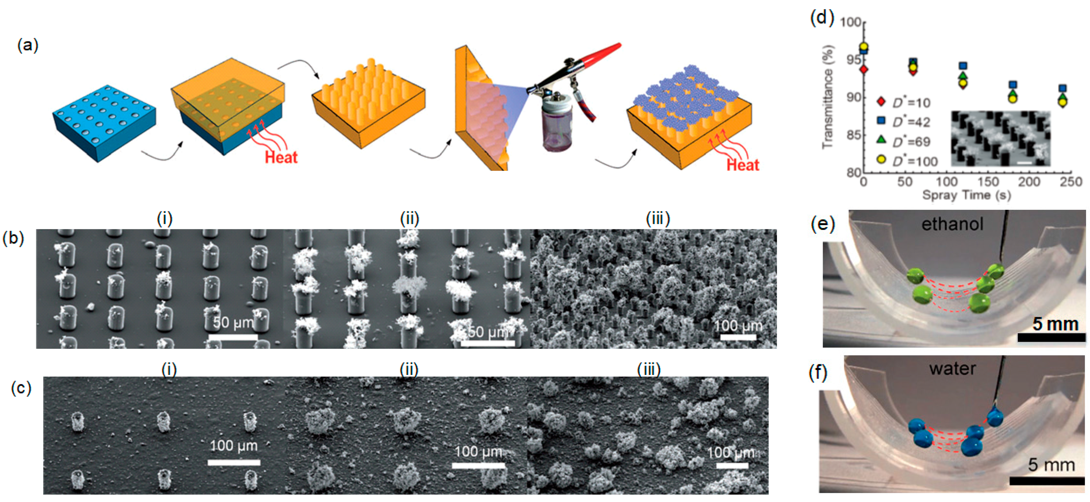 Coatings 08 00047 g013 Coatings 08 00047 g013