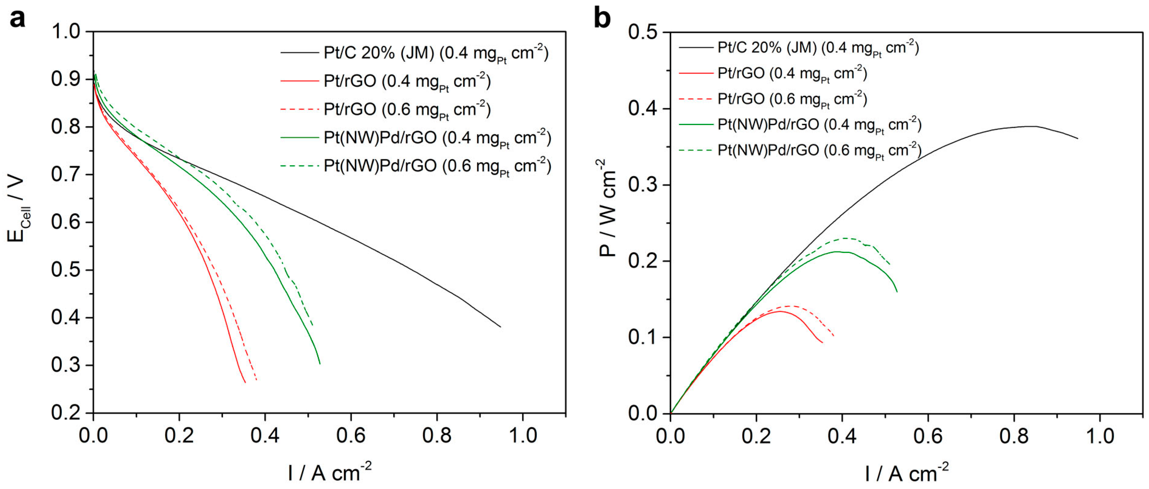 Coatings 08 00048 g002