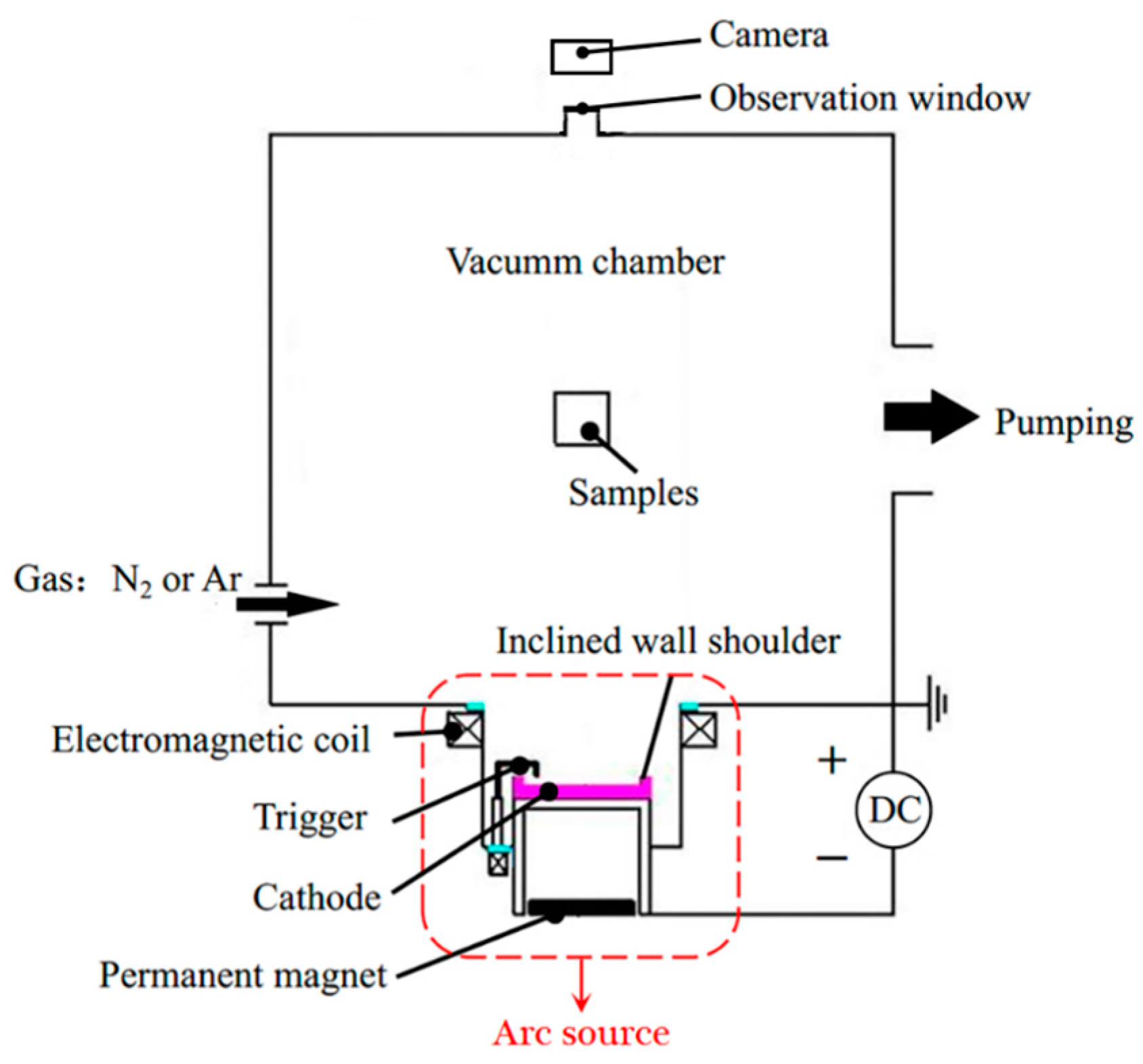 Coatings 08 00049 g001