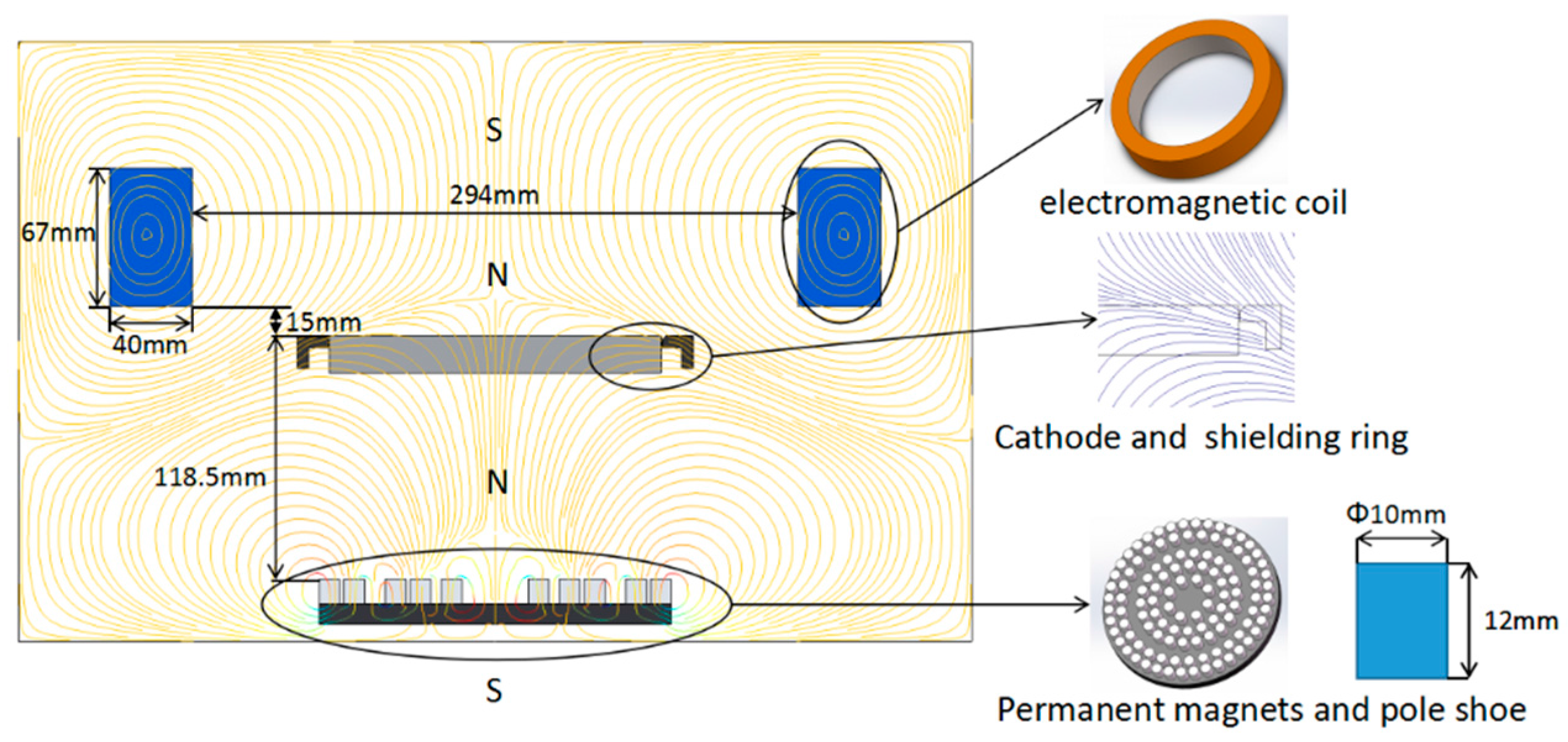 Coatings 08 00049 g002