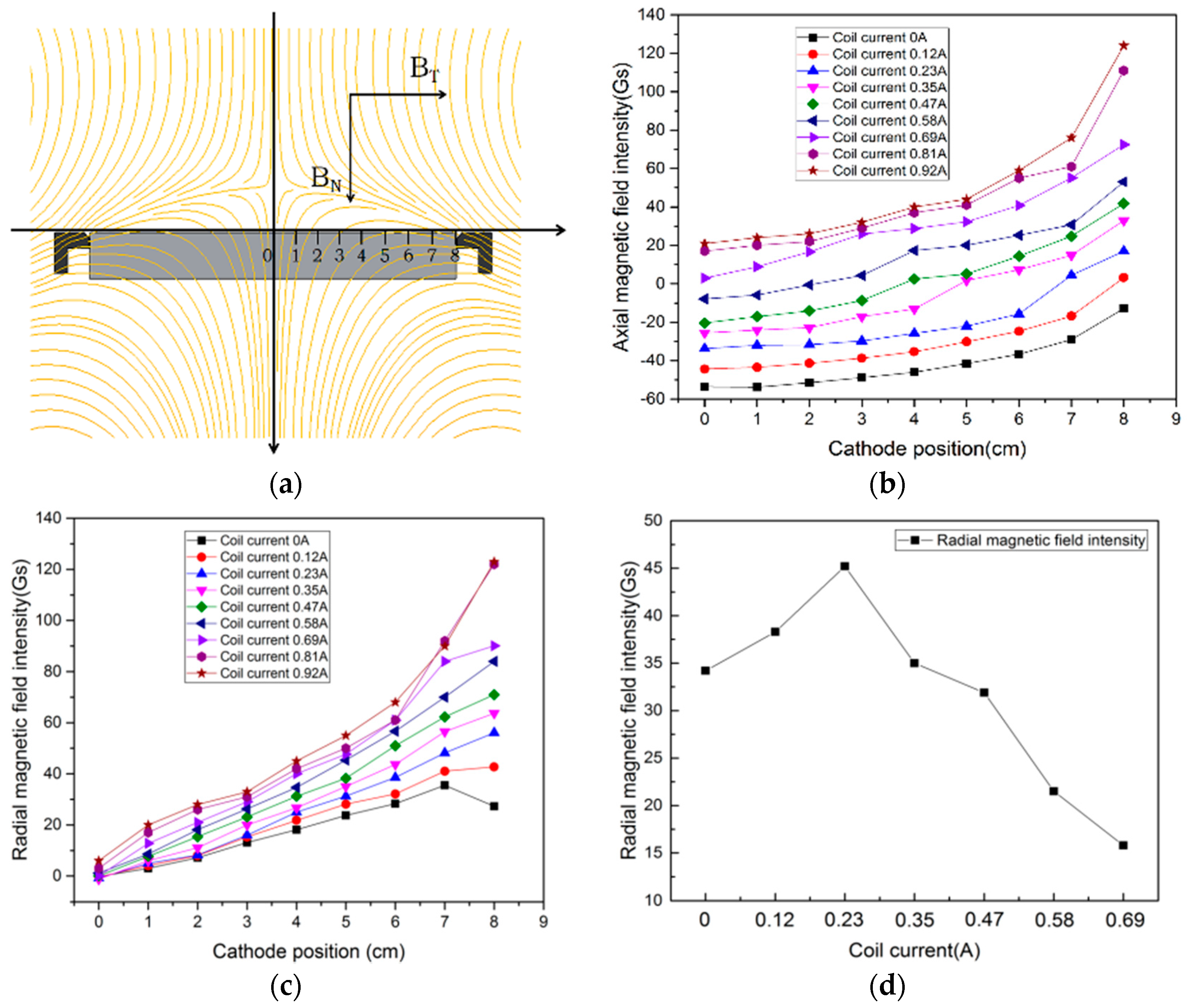 Coatings 08 00049 g005