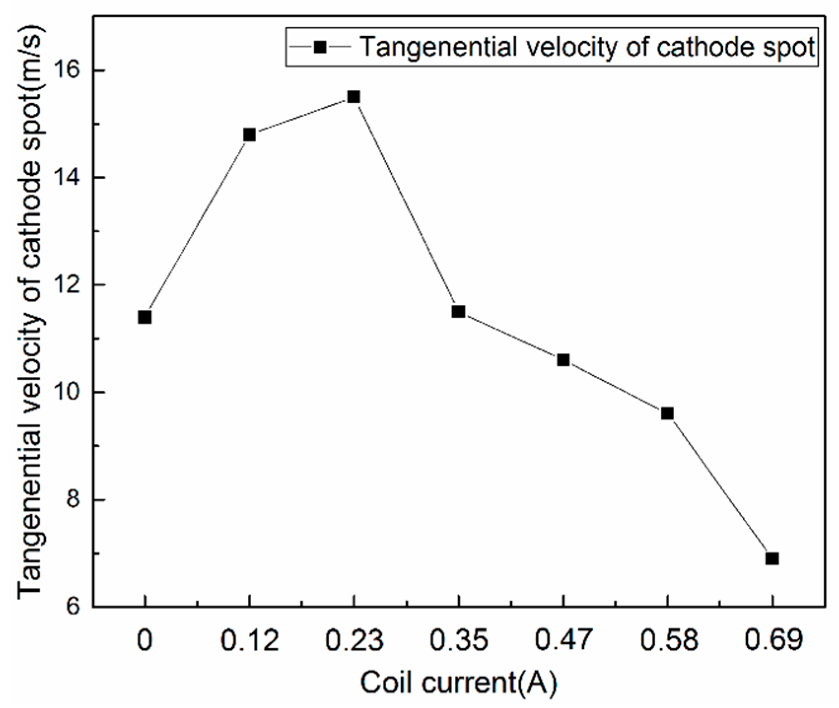 Coatings 08 00049 g009