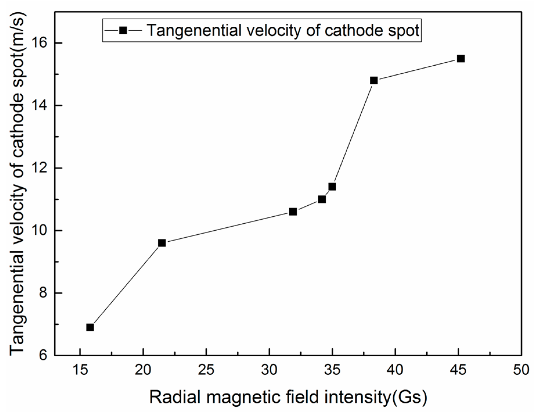 Coatings 08 00049 g012