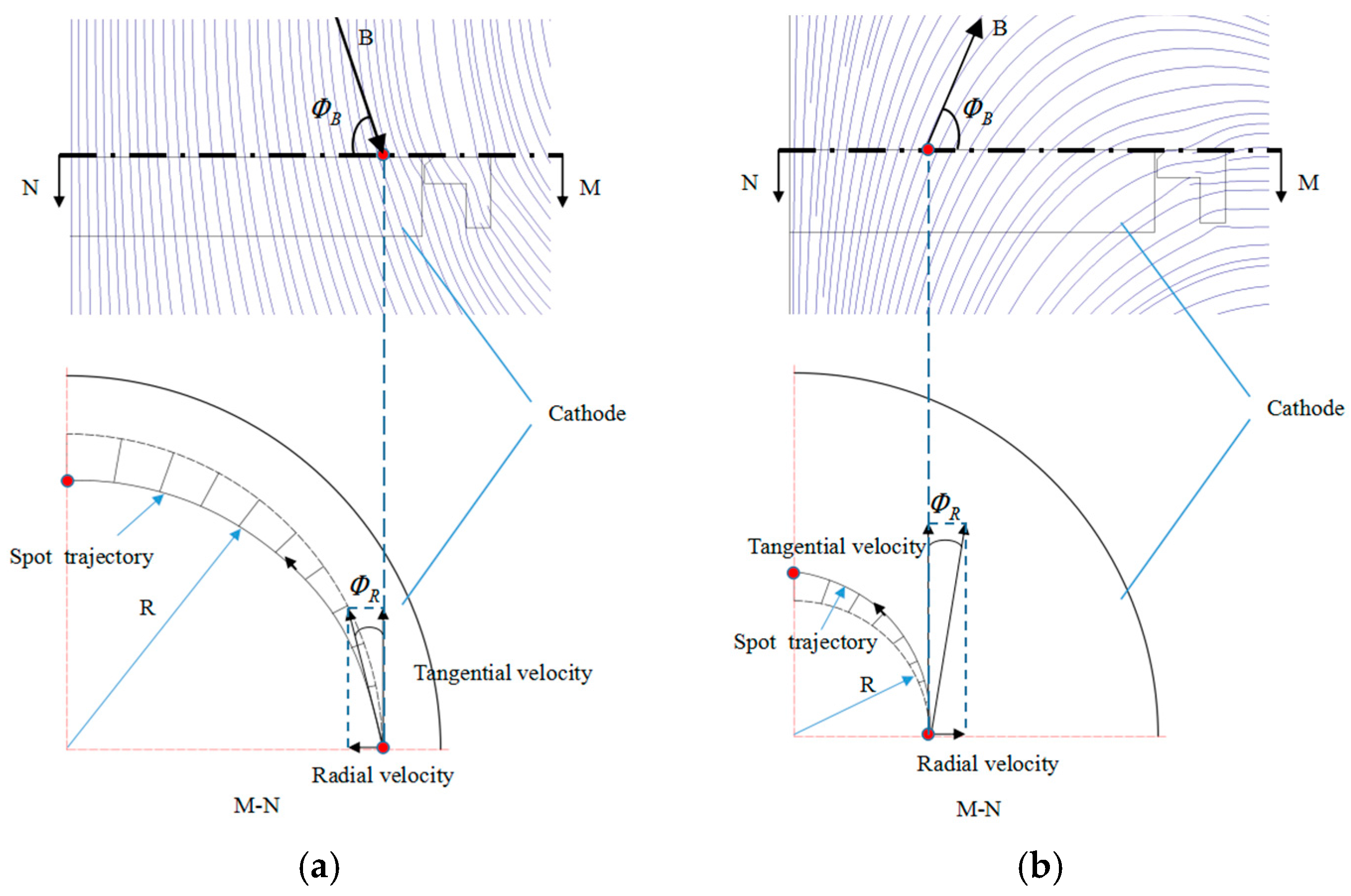 Coatings 08 00049 g013