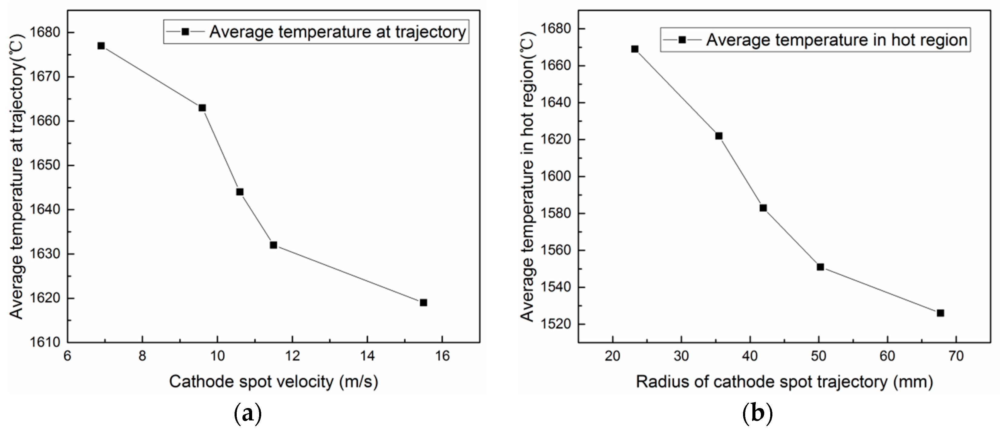 Coatings 08 00049 g014