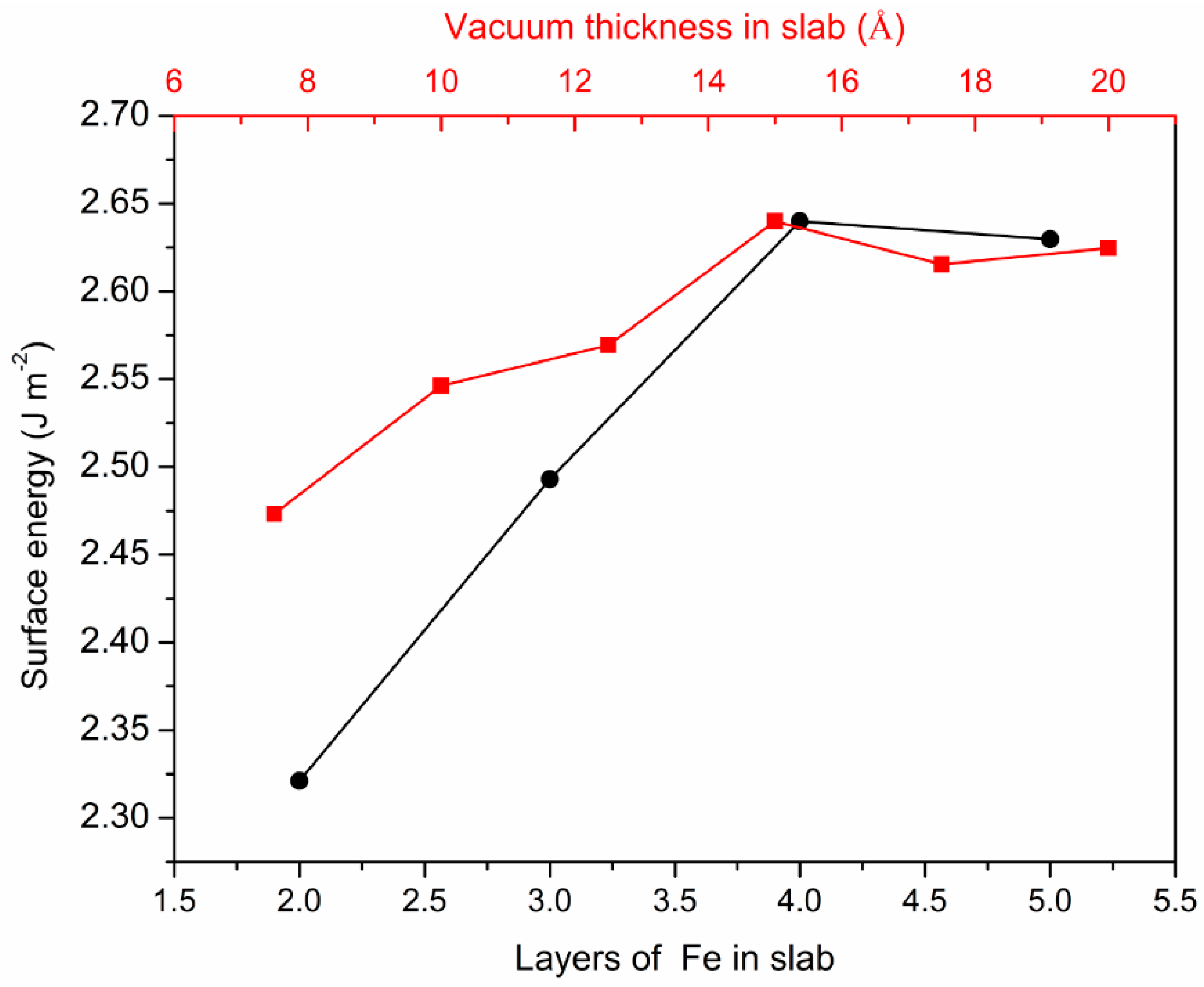 Coatings 08 00051 g001