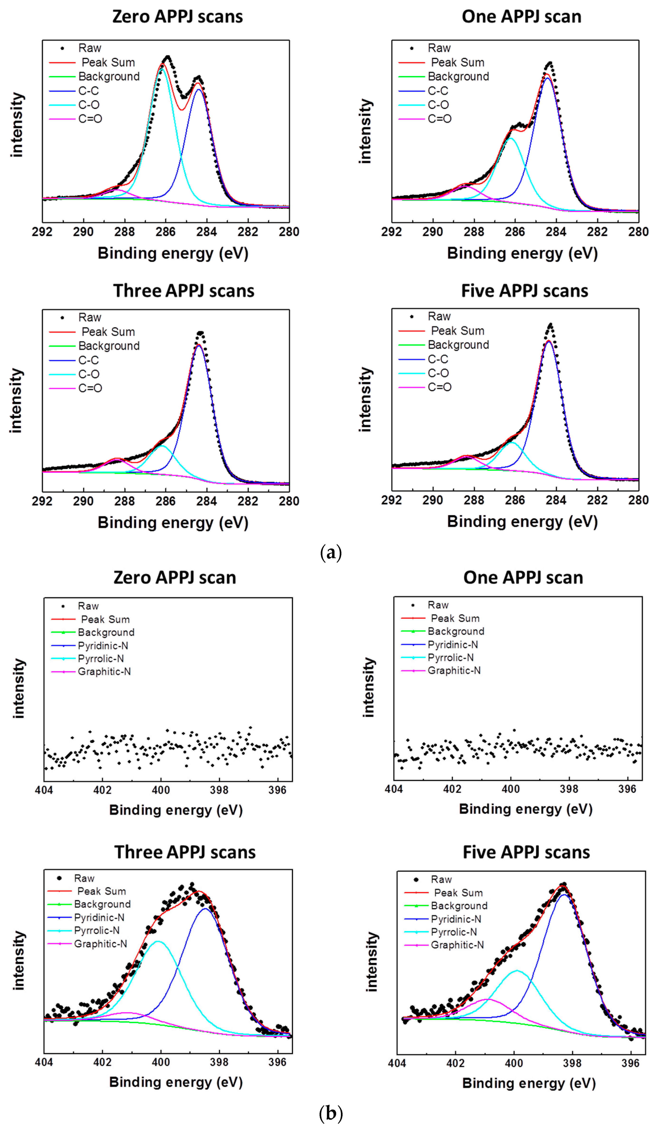 Coatings 08 00052 g005a