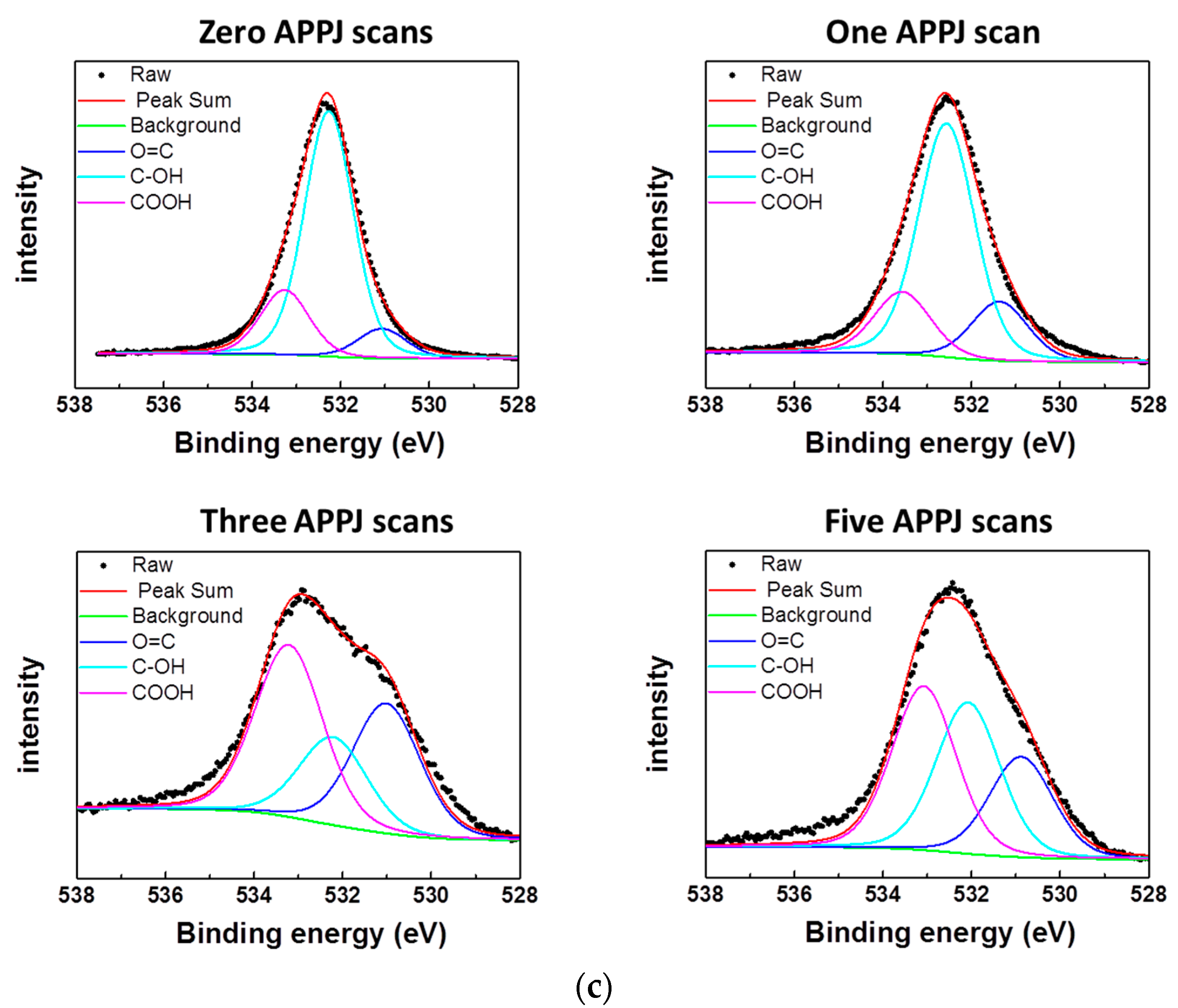 Coatings 08 00052 g005b