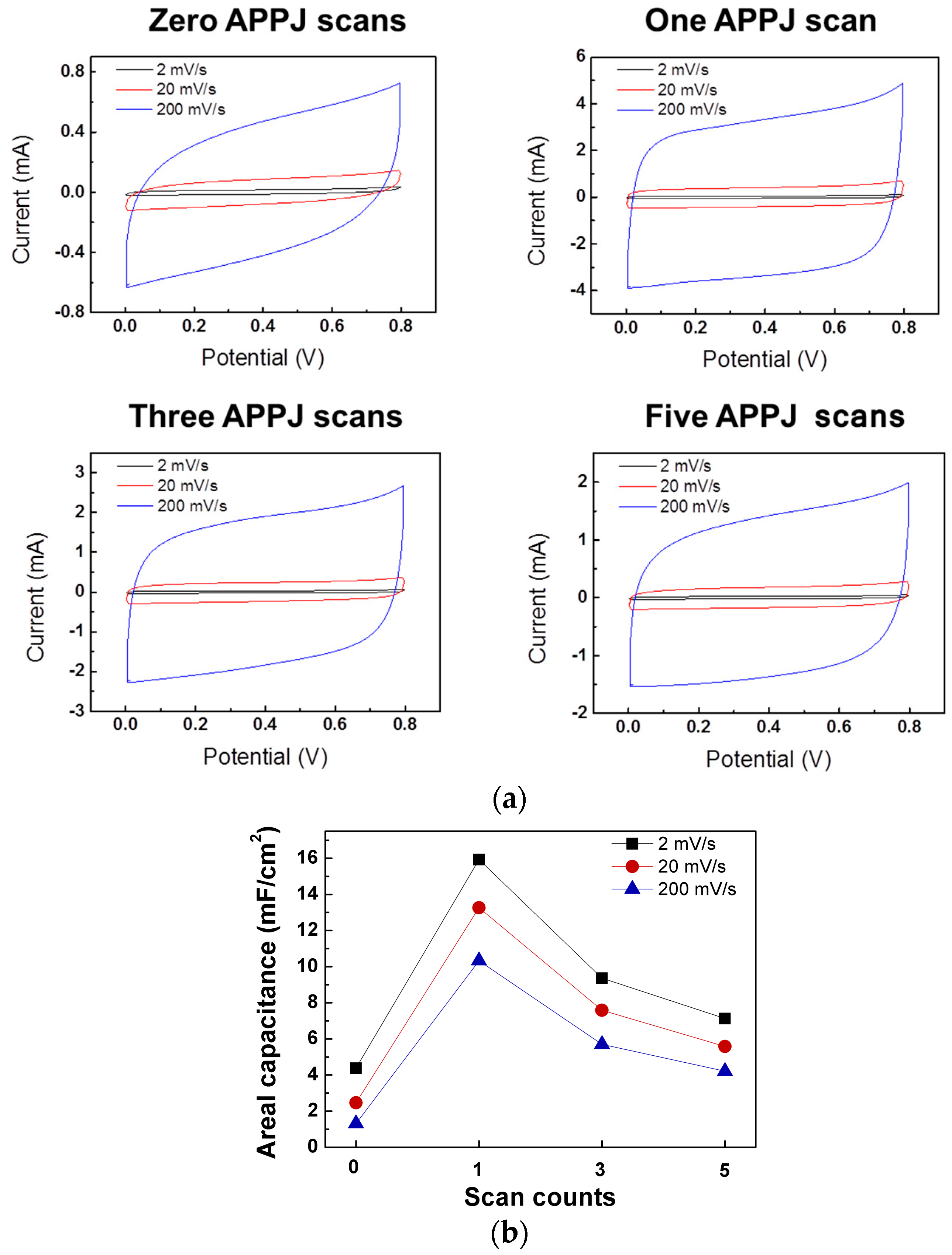 Coatings 08 00052 g007