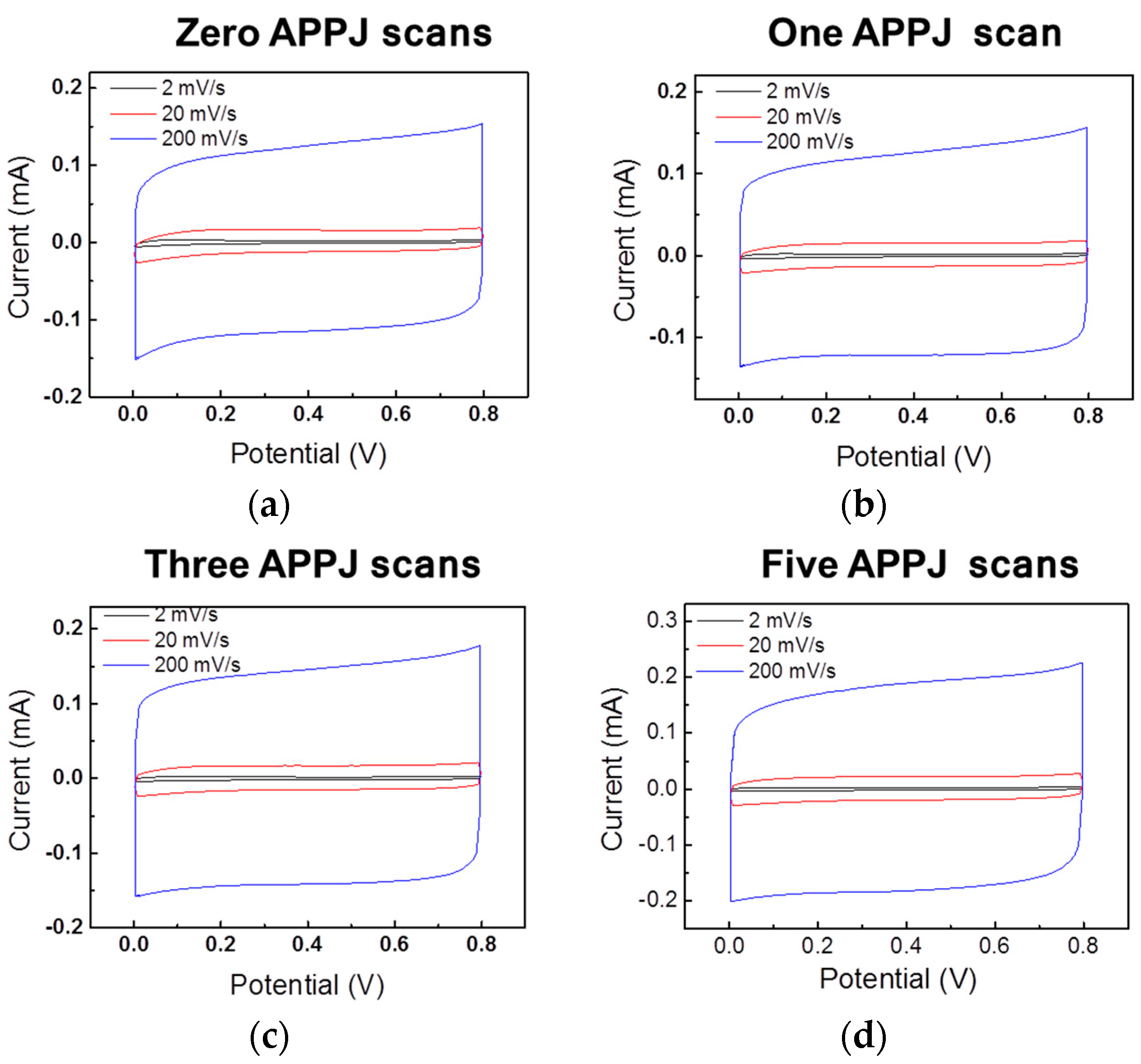 Coatings 08 00052 g008