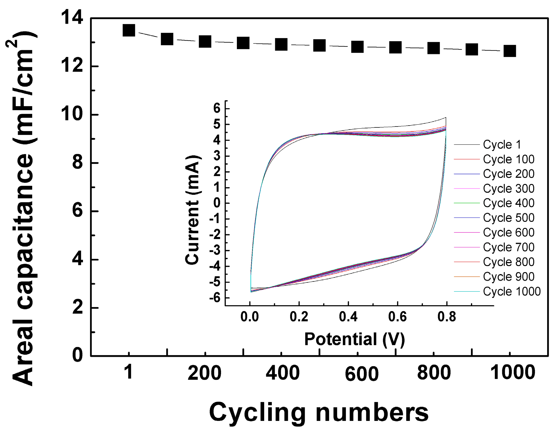Coatings 08 00052 g009